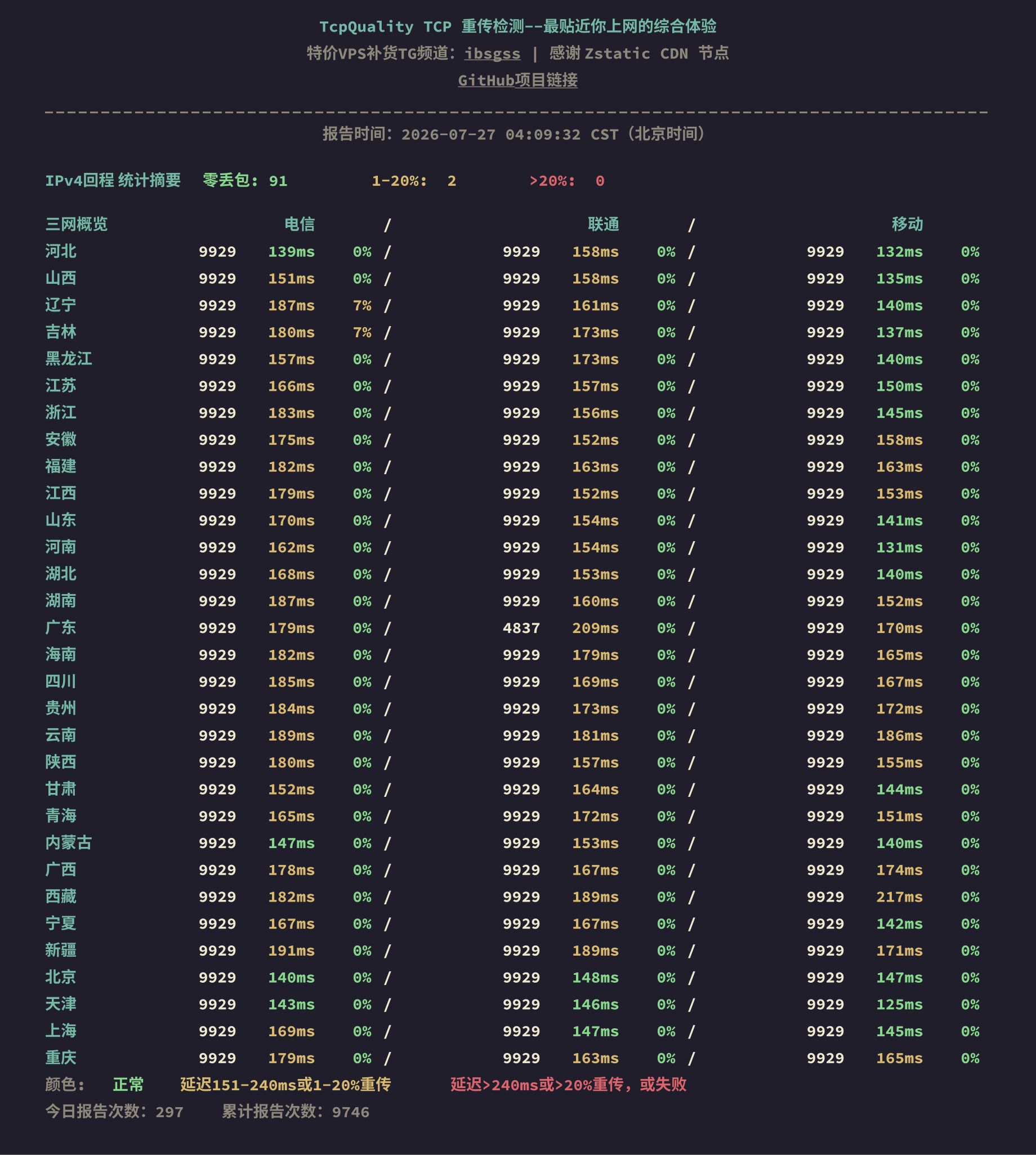 IPv4回程