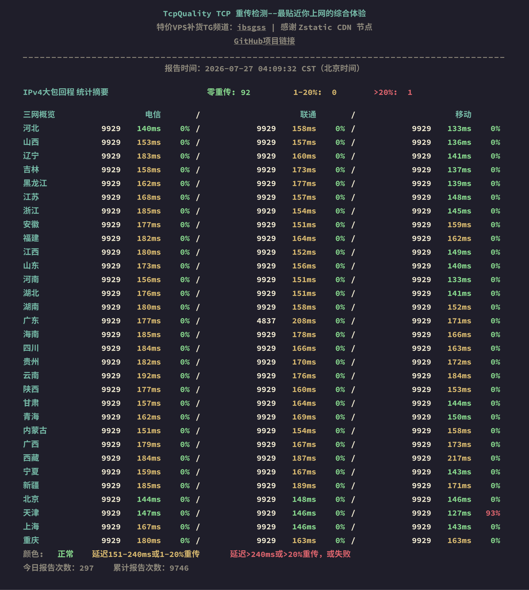 IPv4大包回程