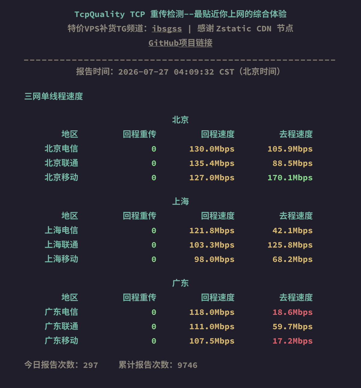 三网单线程速度