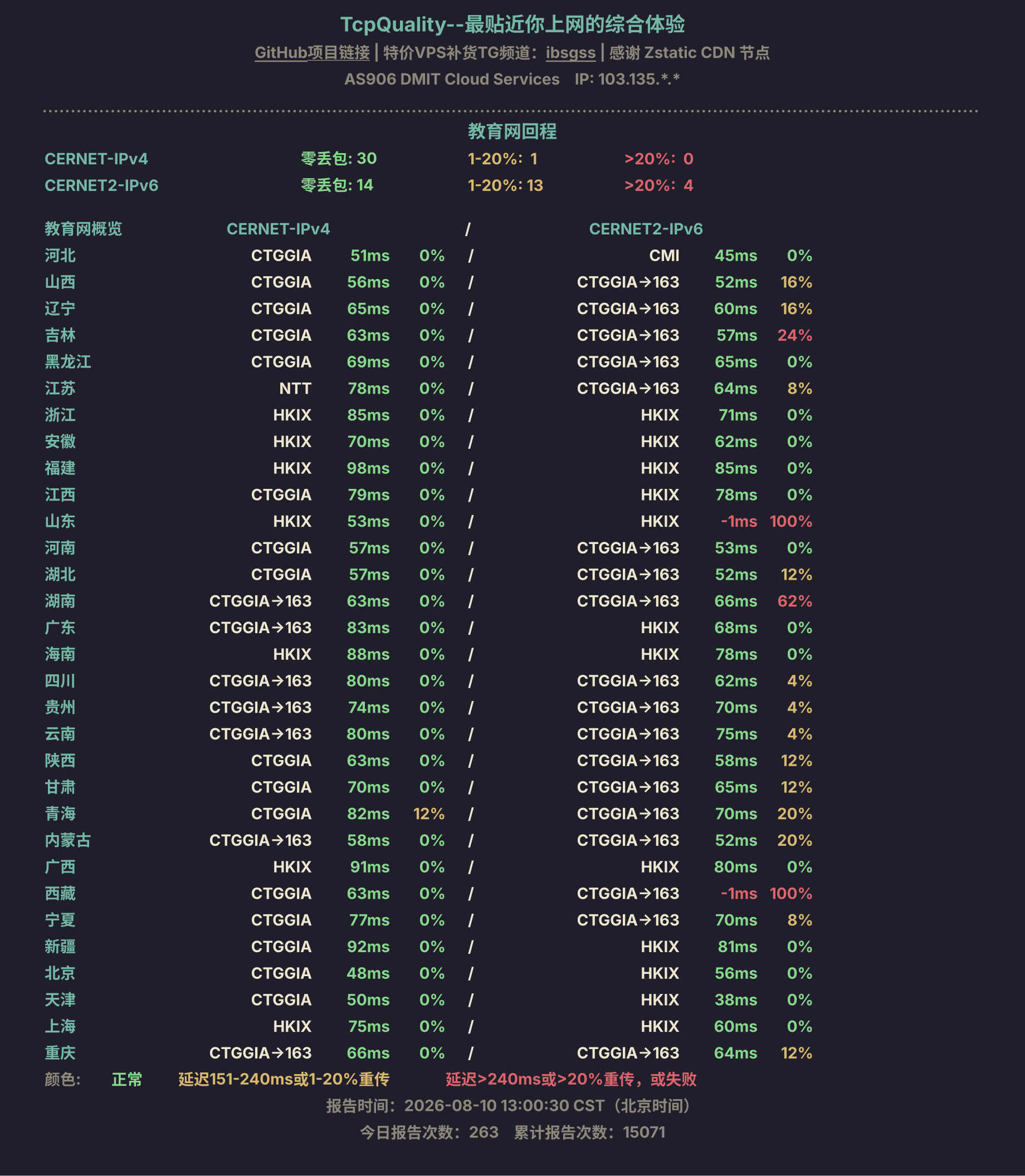 教育网回程