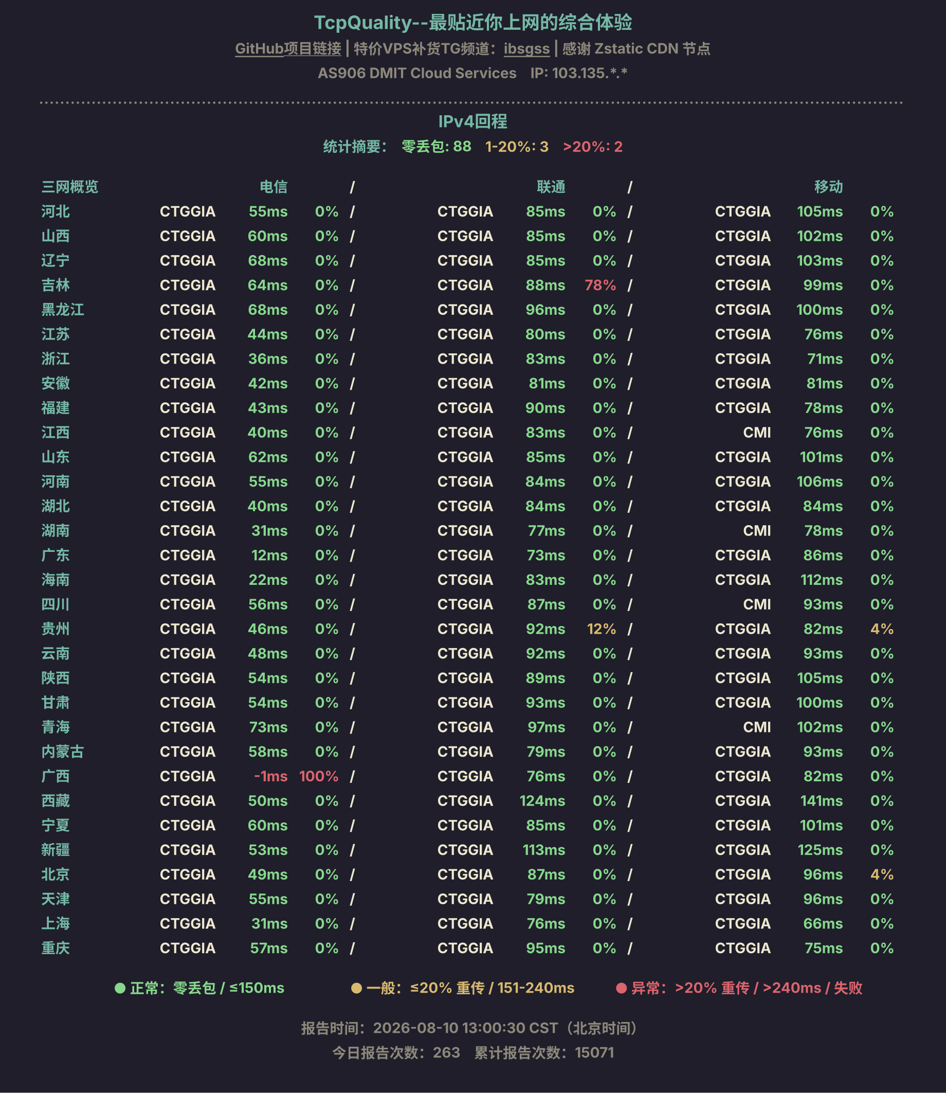IPv4回程