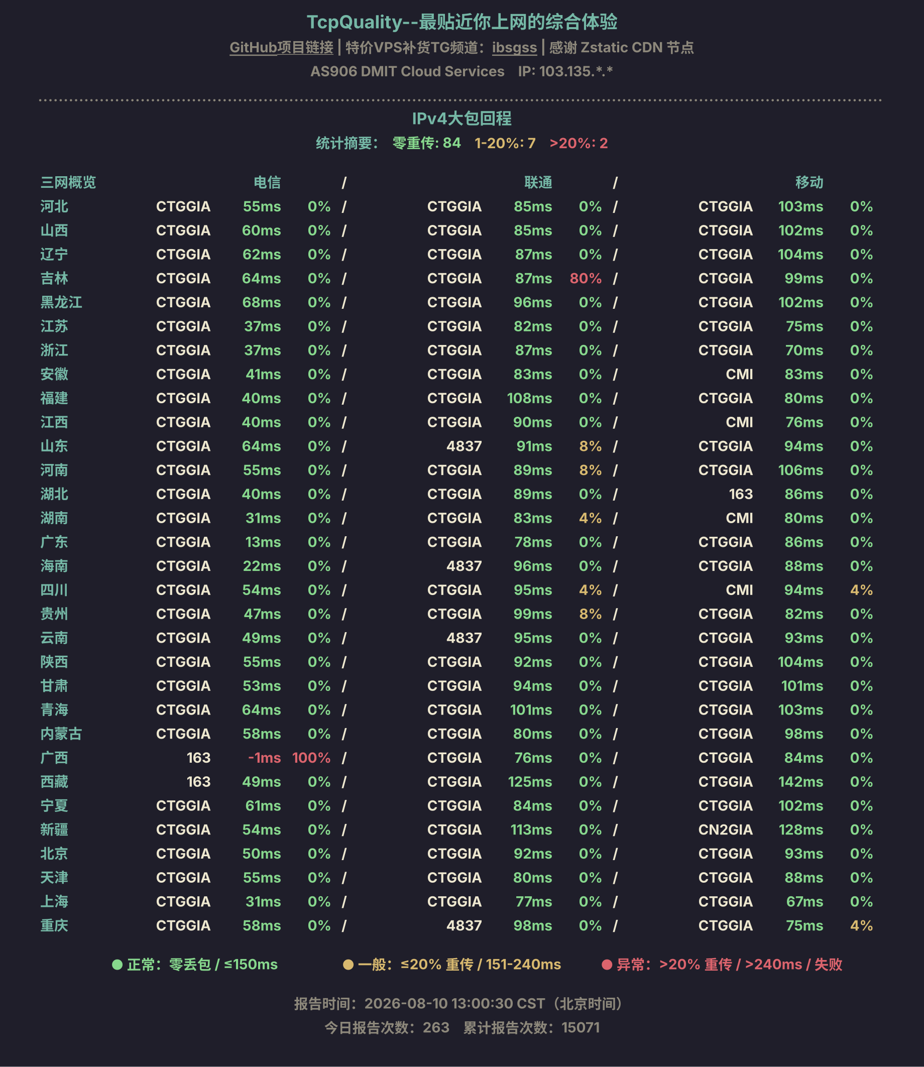 IPv4大包回程