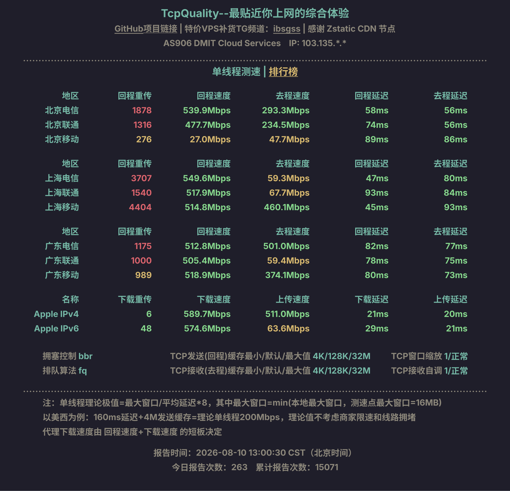 单线程测速