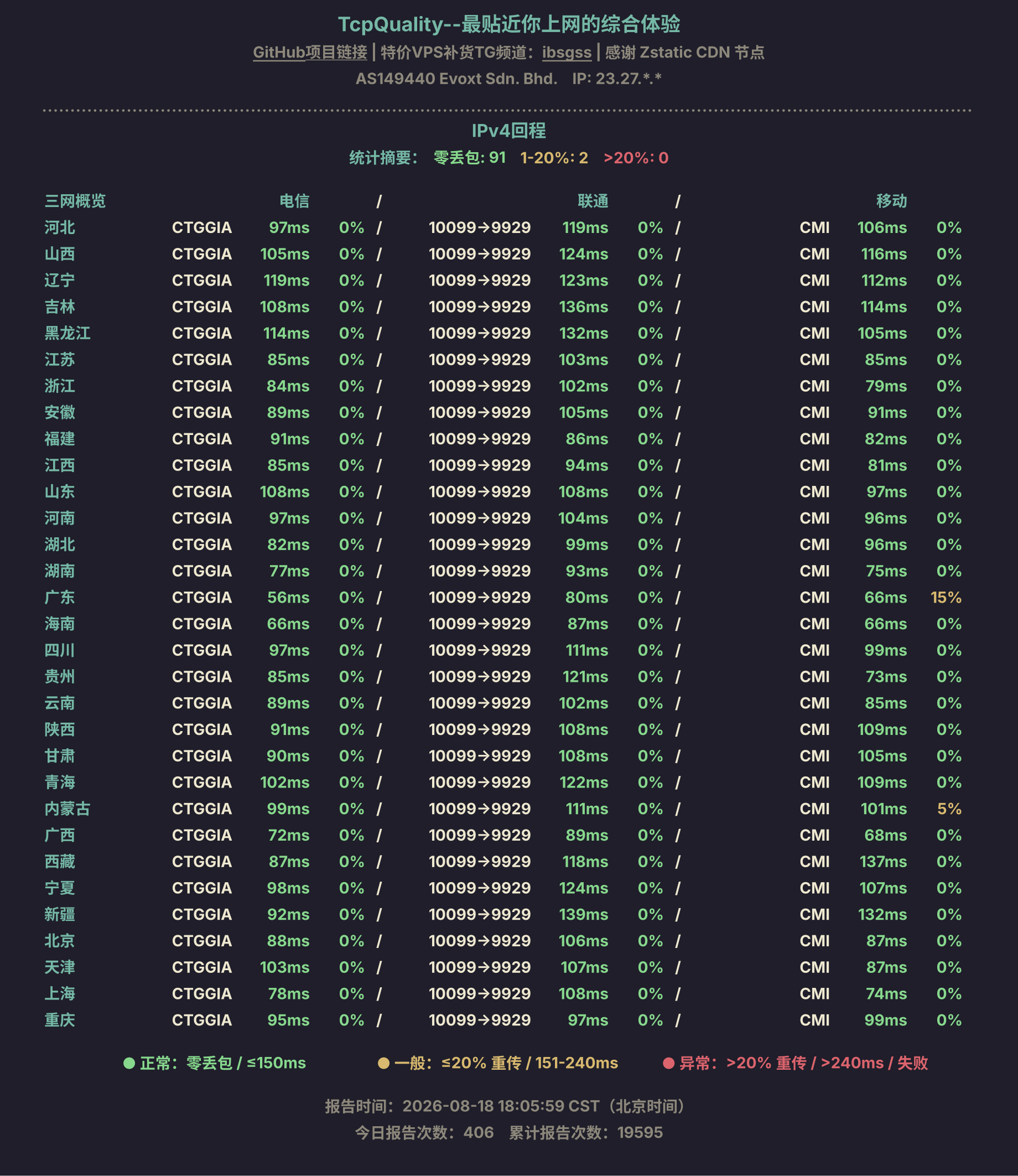 IPv4回程