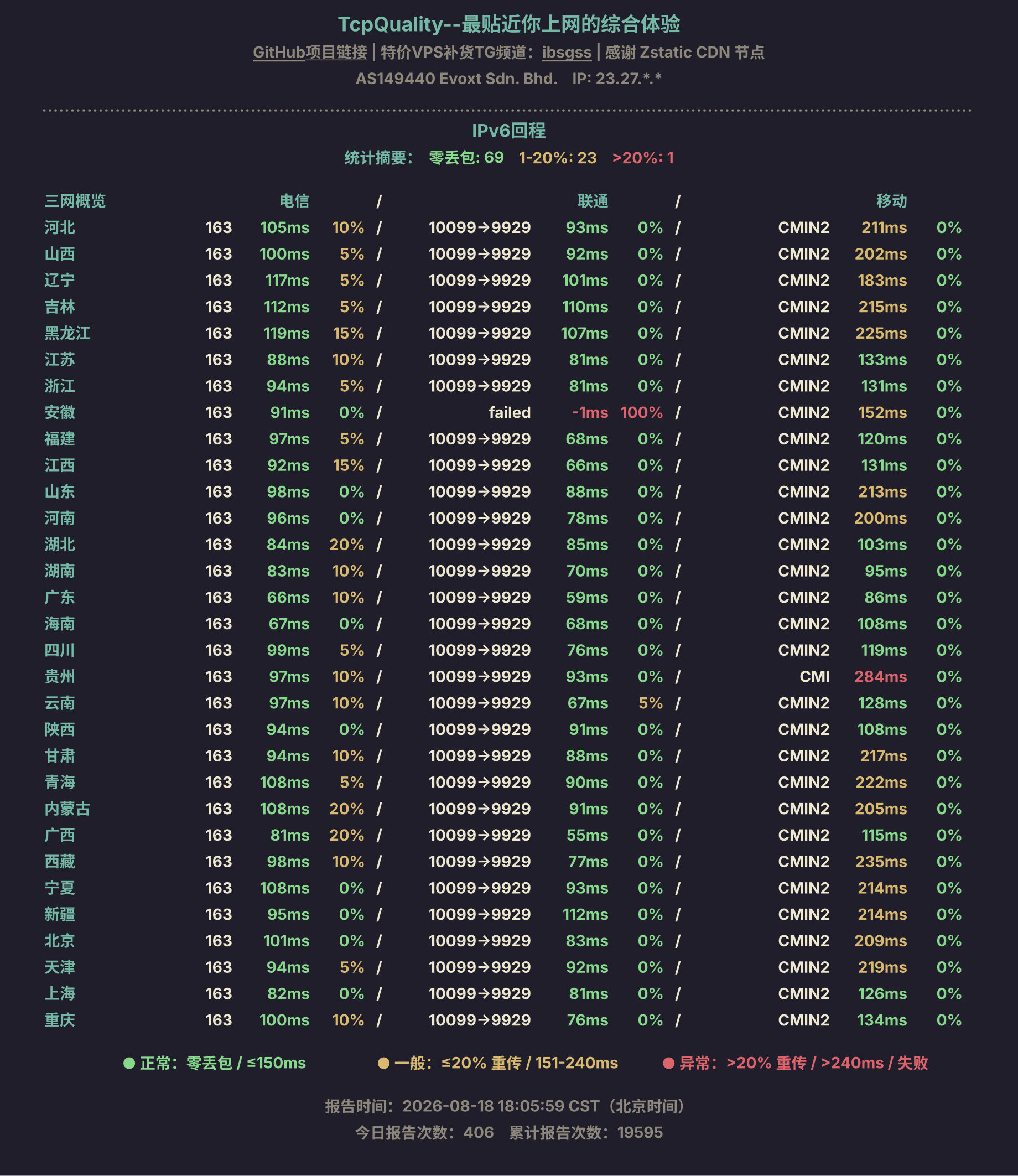 IPv6回程