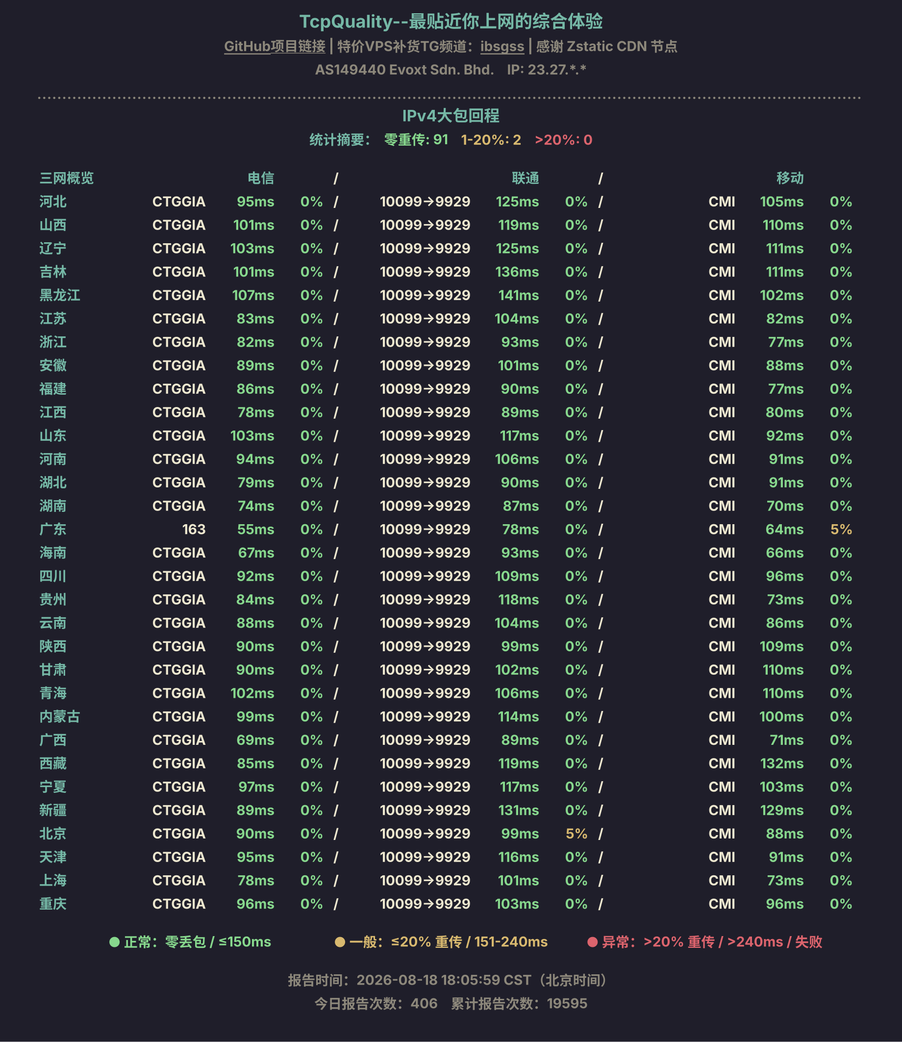 IPv4大包回程