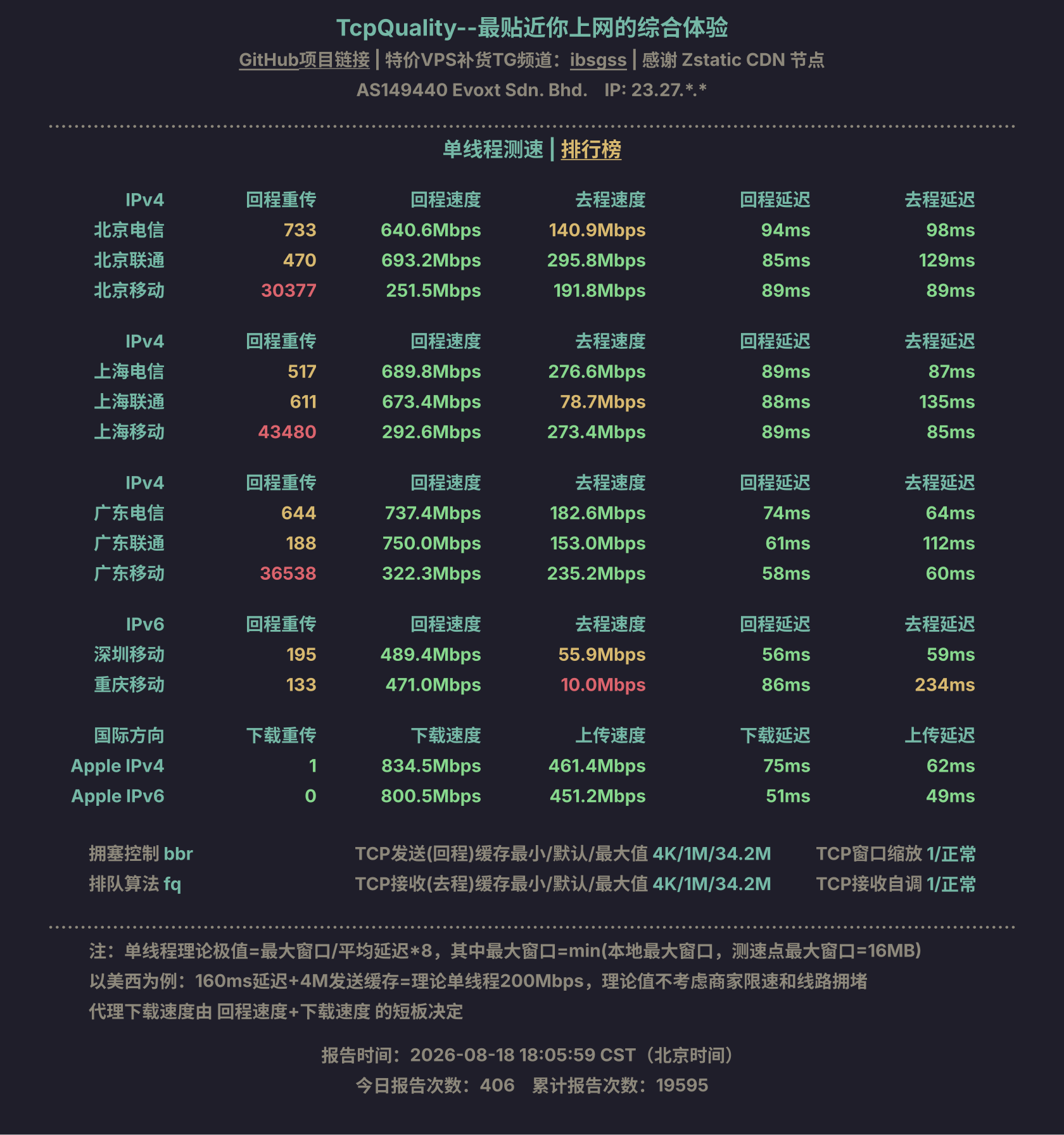 单线程测速