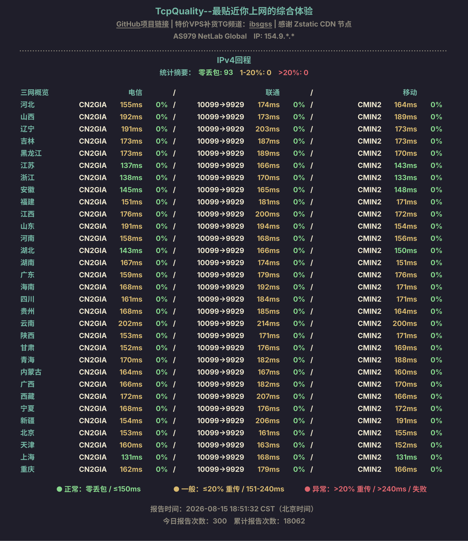 IPv4回程