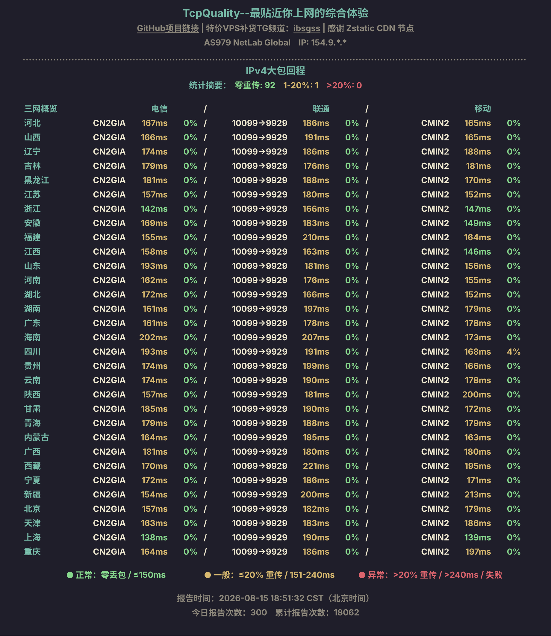 IPv4大包回程