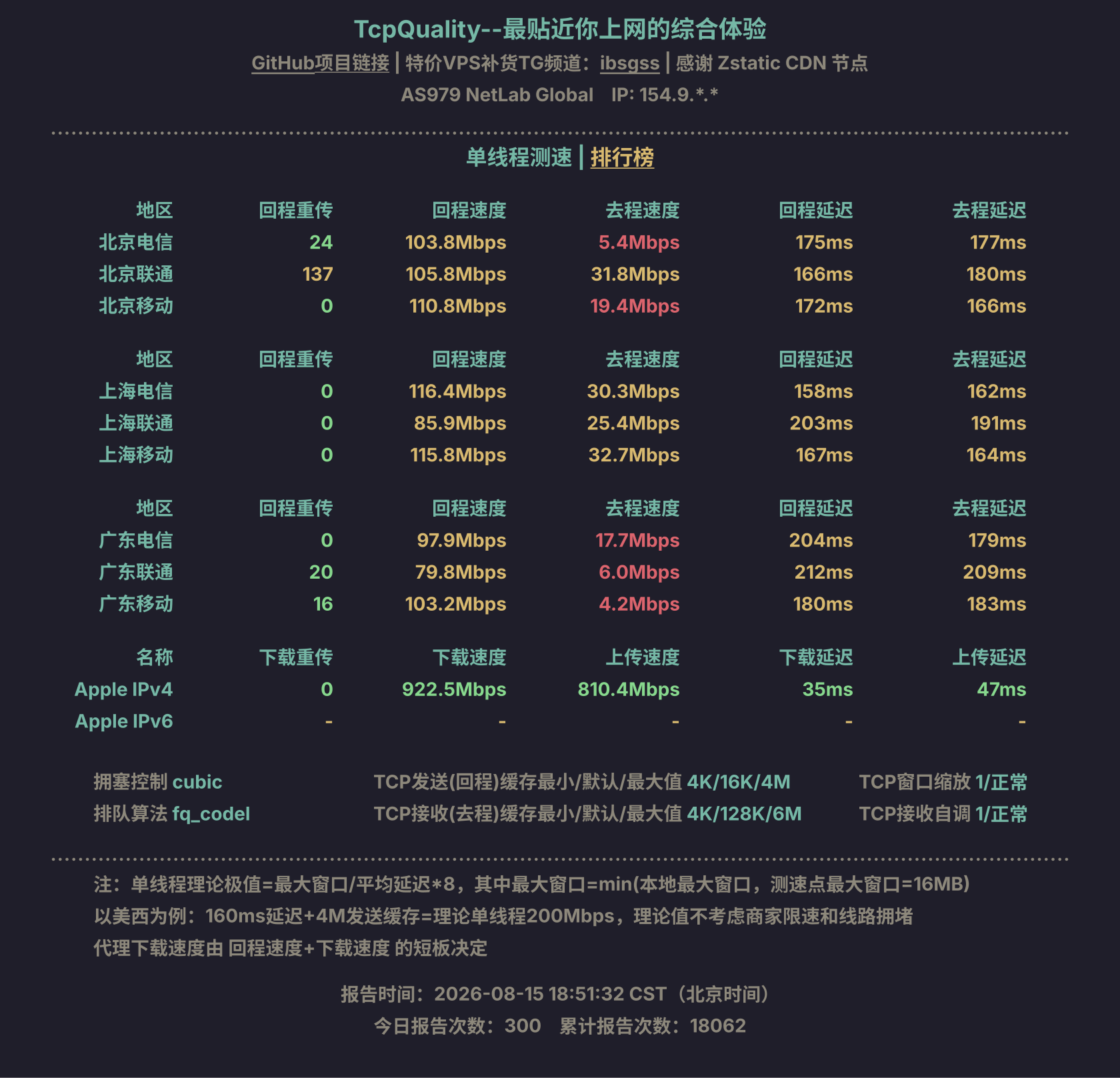 单线程测速