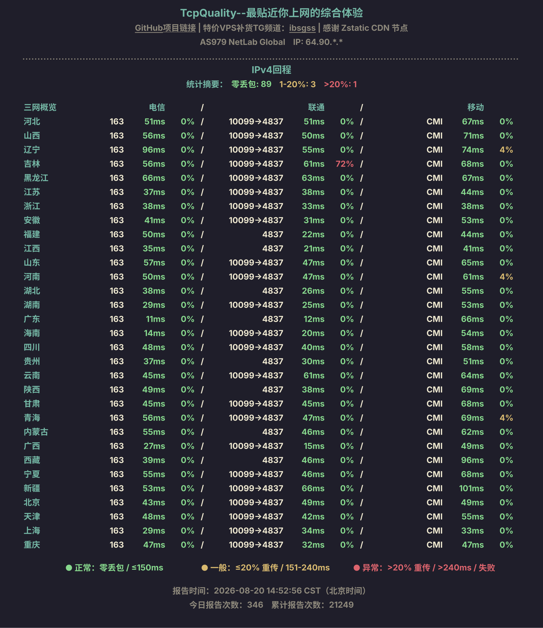 IPv4回程