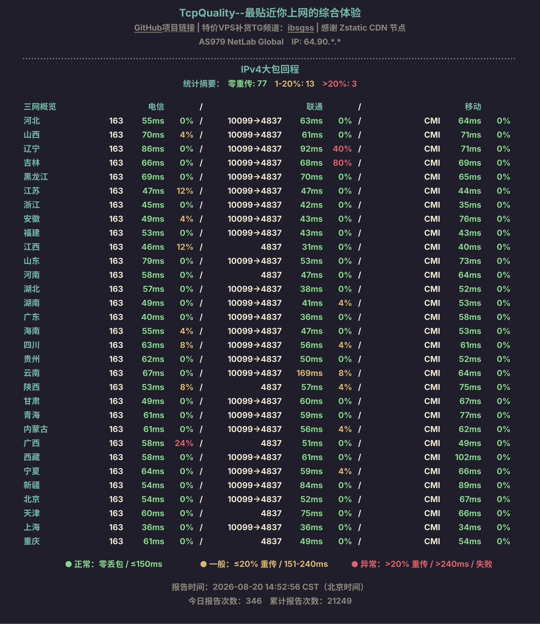 IPv4大包回程
