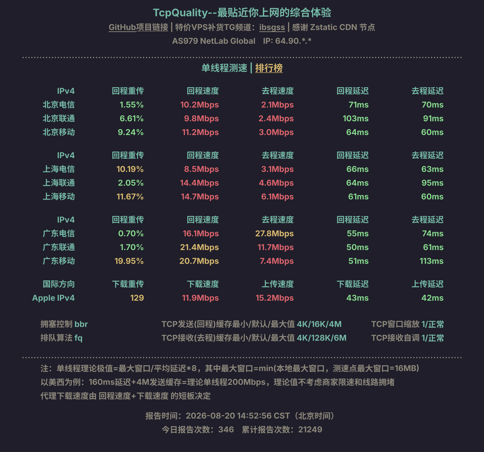 单线程测速