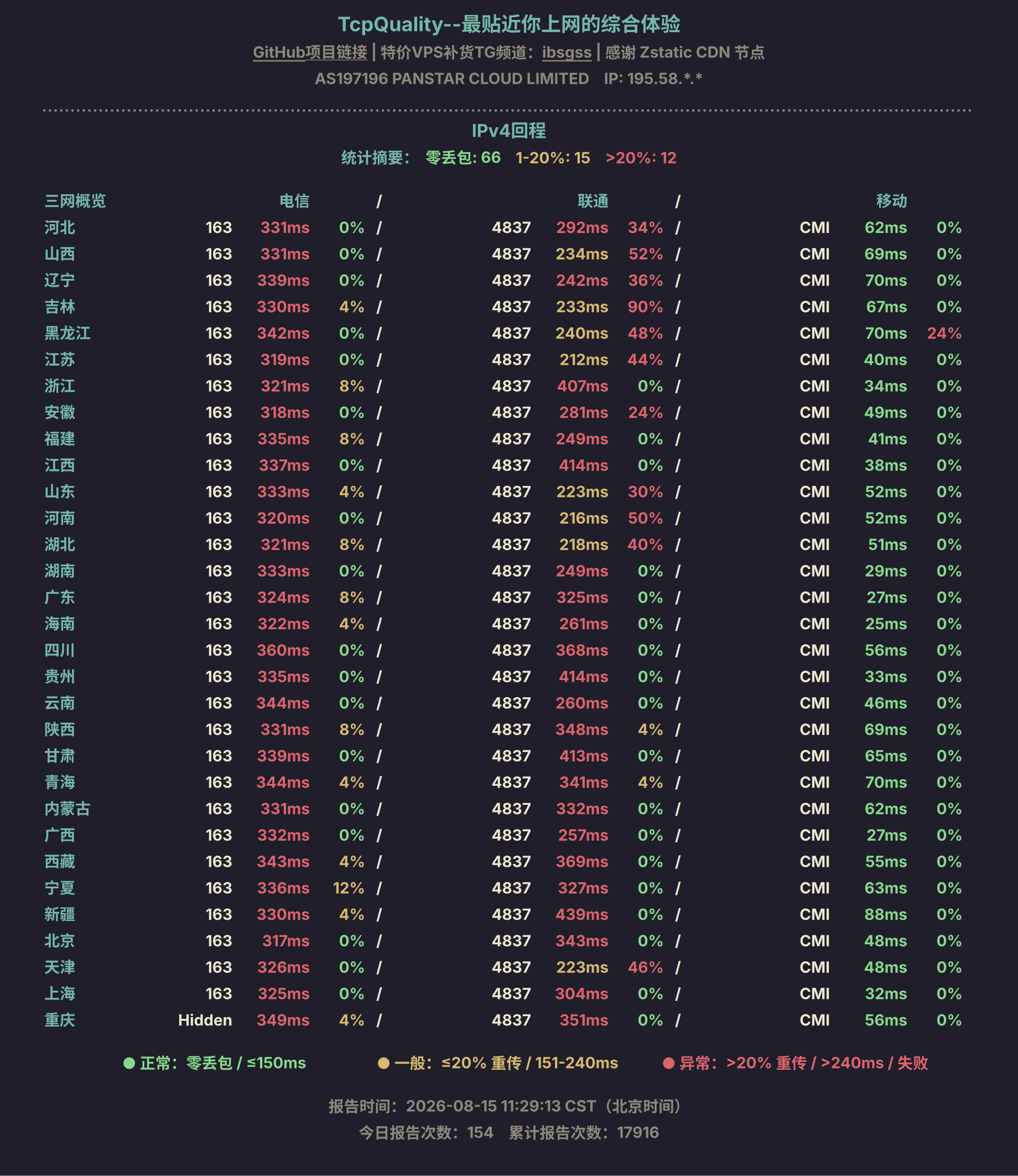 IPv4回程