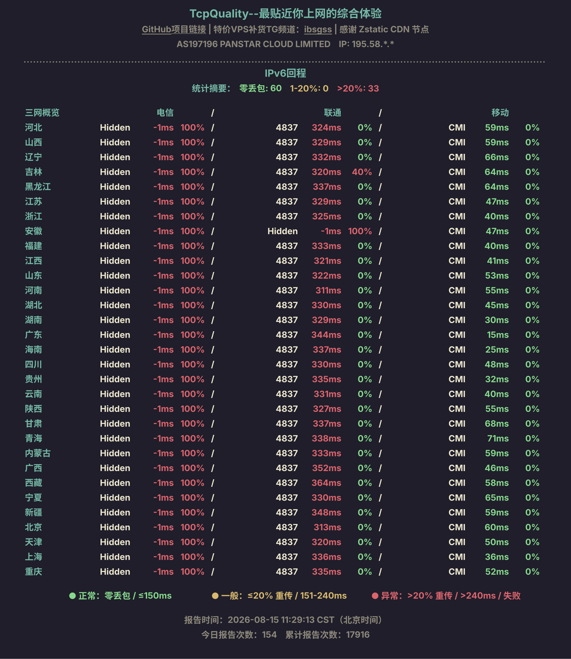 IPv6回程
