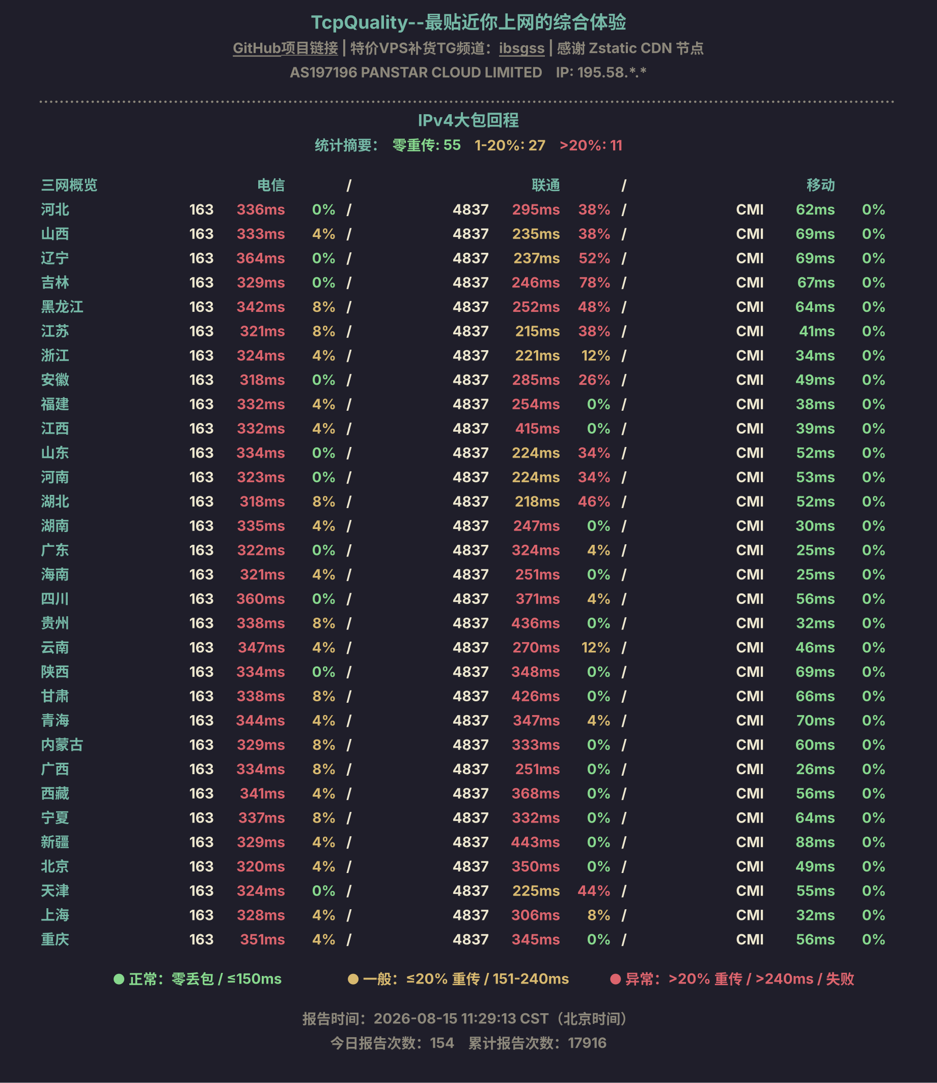 IPv4大包回程