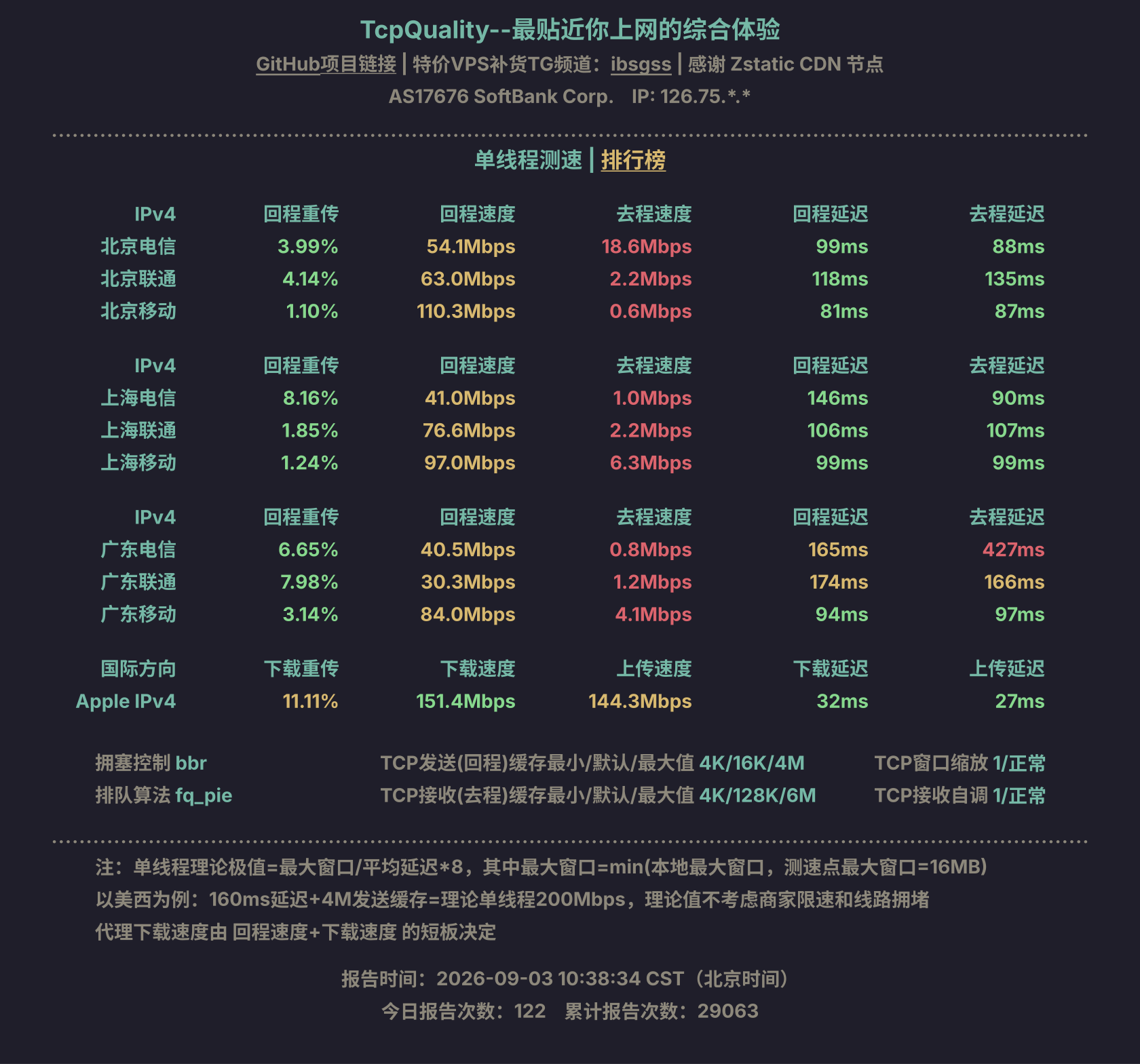 单线程测速