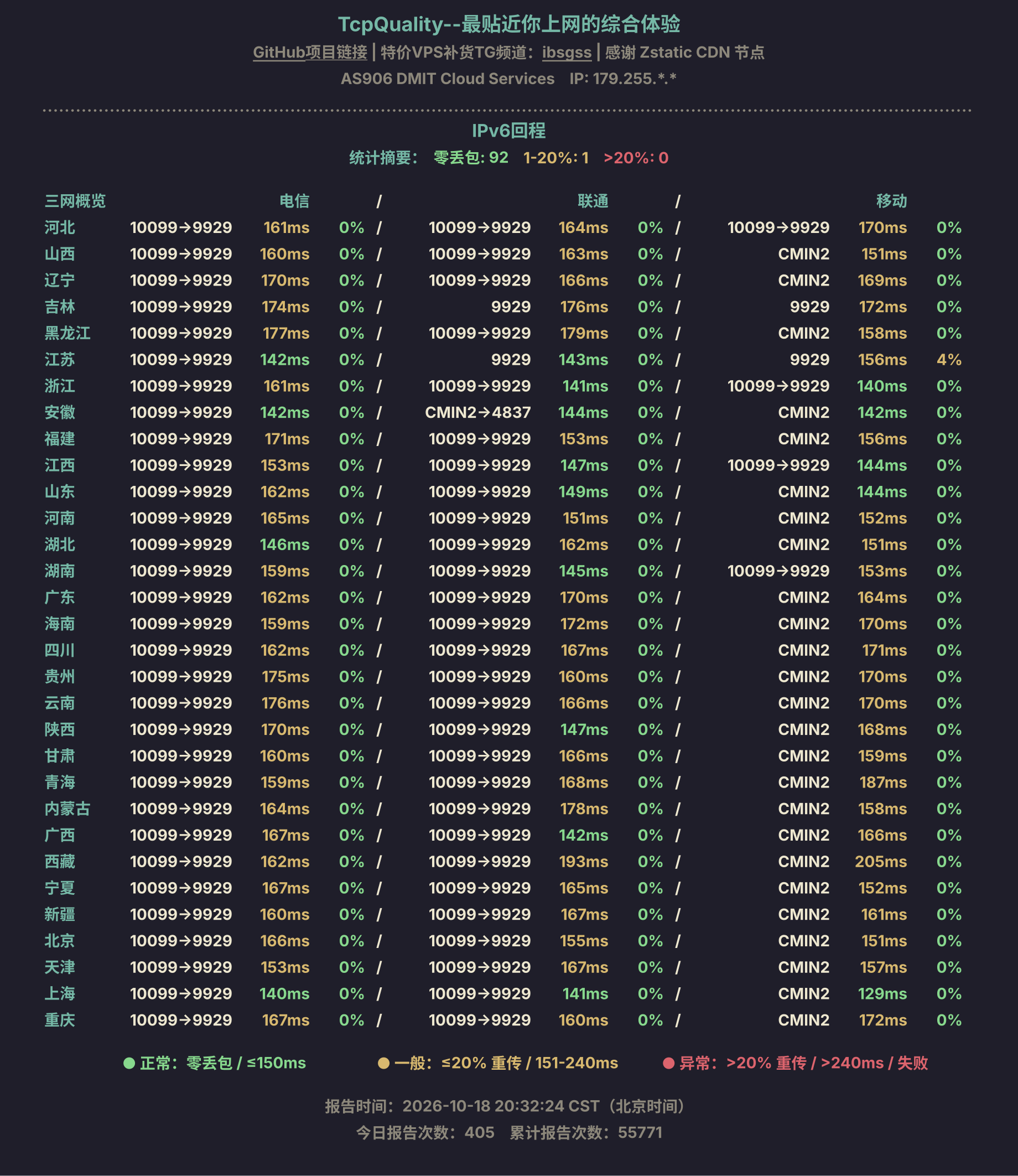 IPv6回程