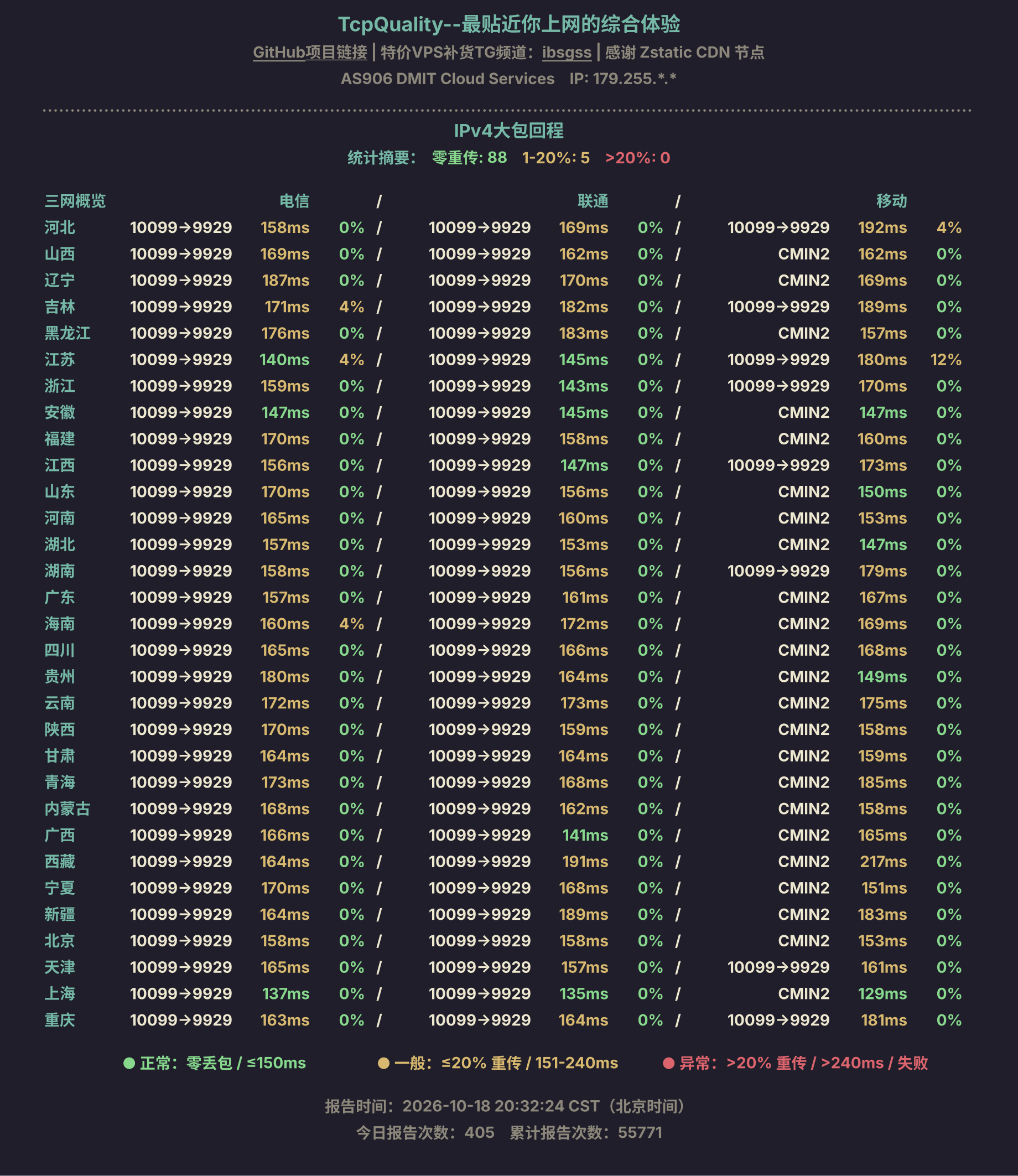 IPv4大包回程