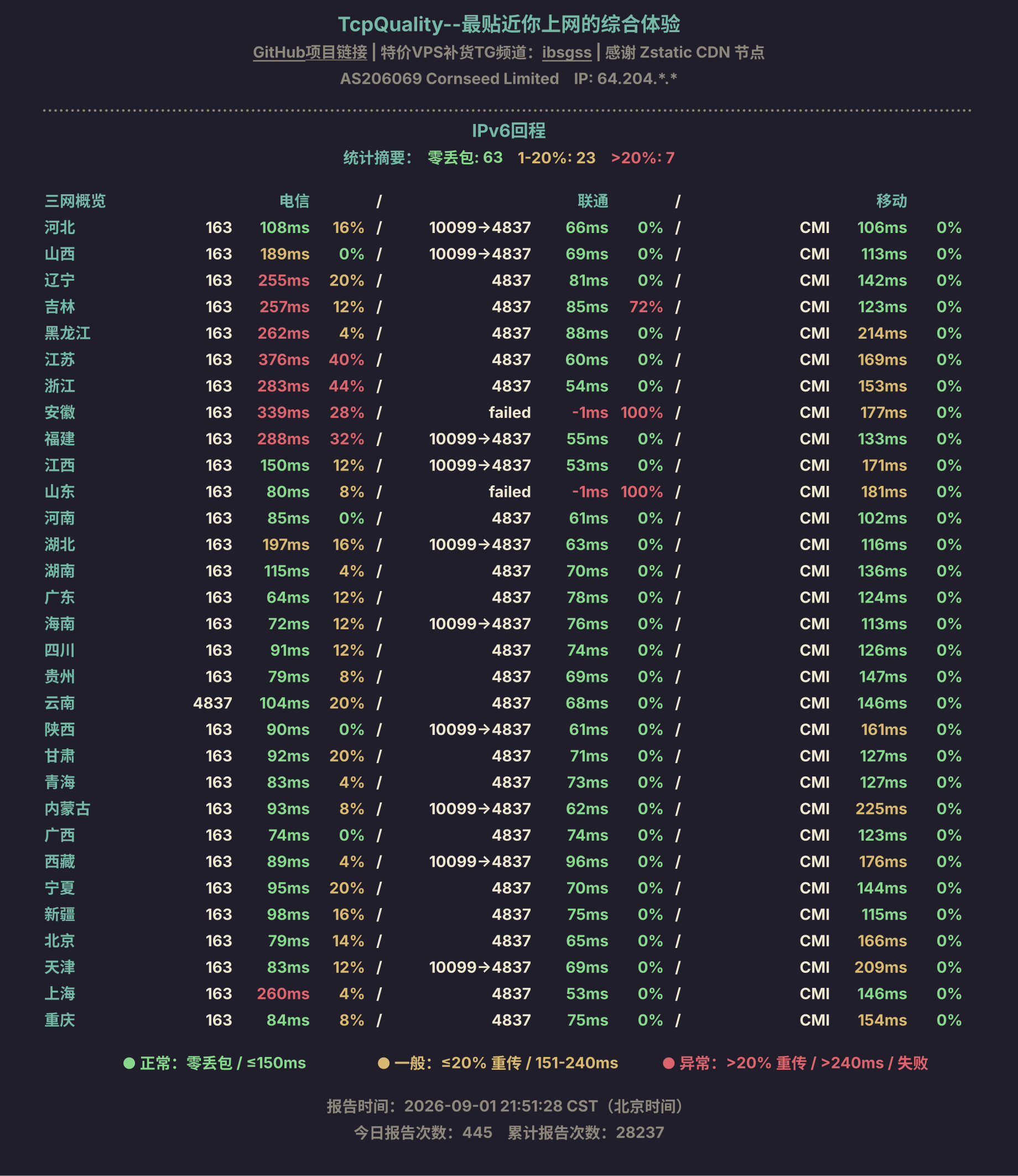 IPv6回程