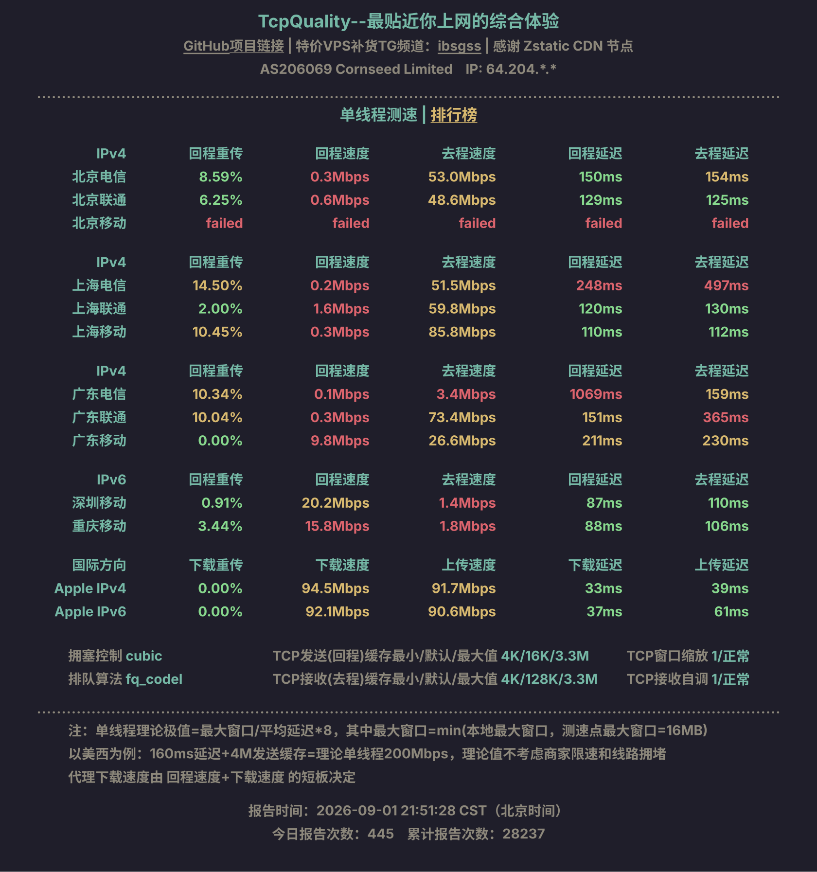 单线程测速