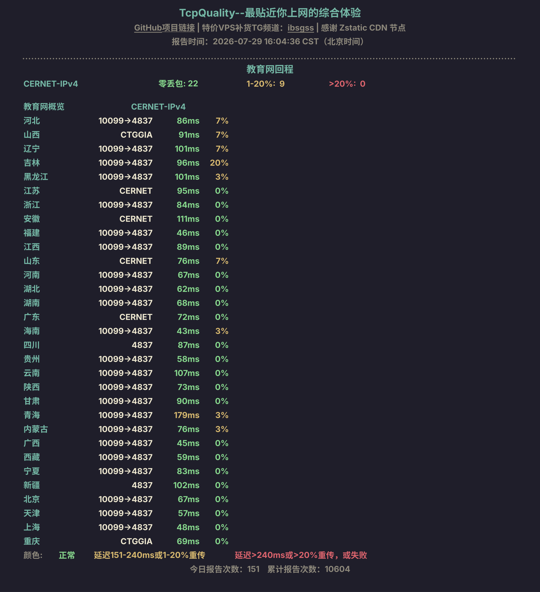 教育网回程