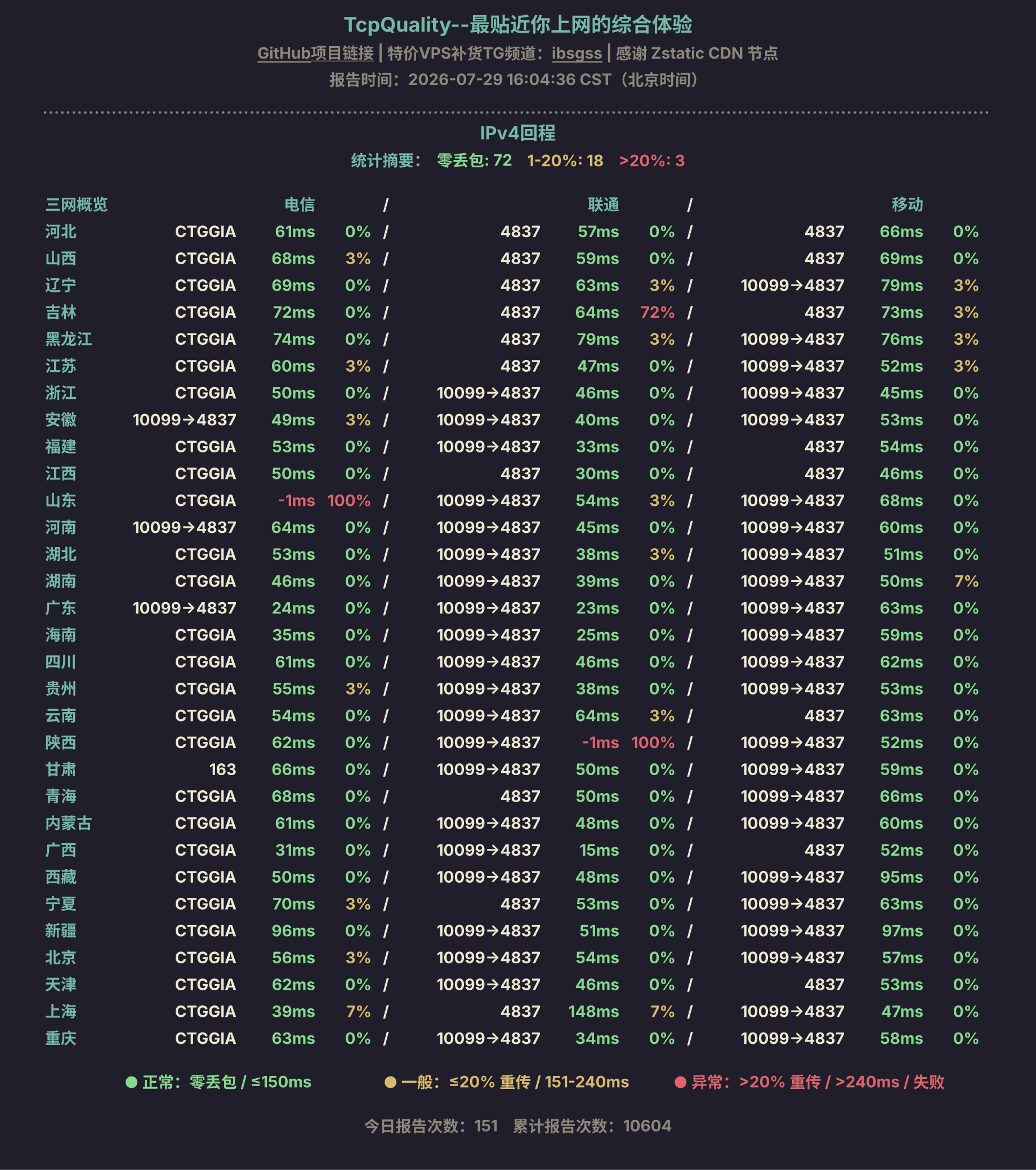 IPv4回程