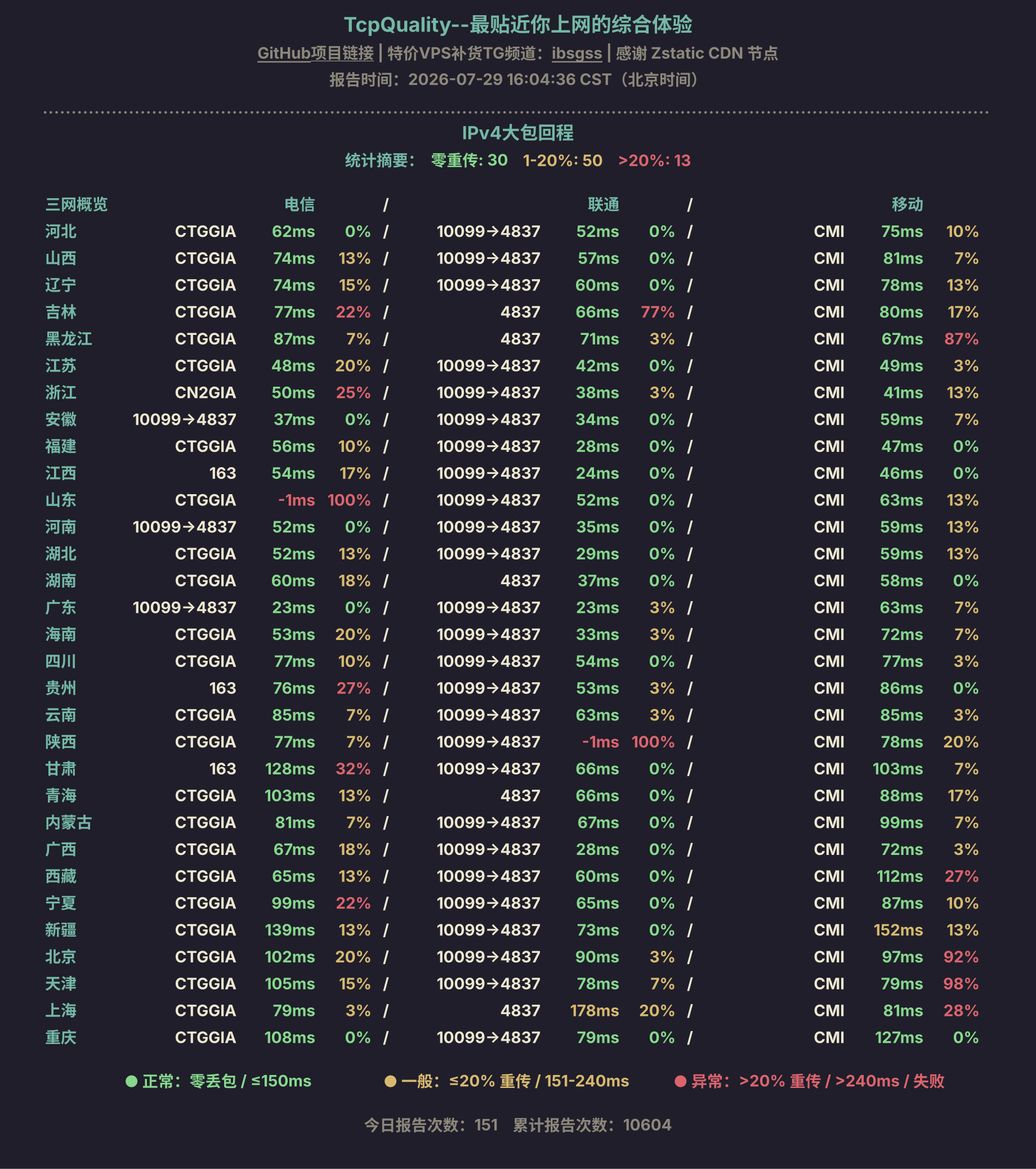 IPv4大包回程