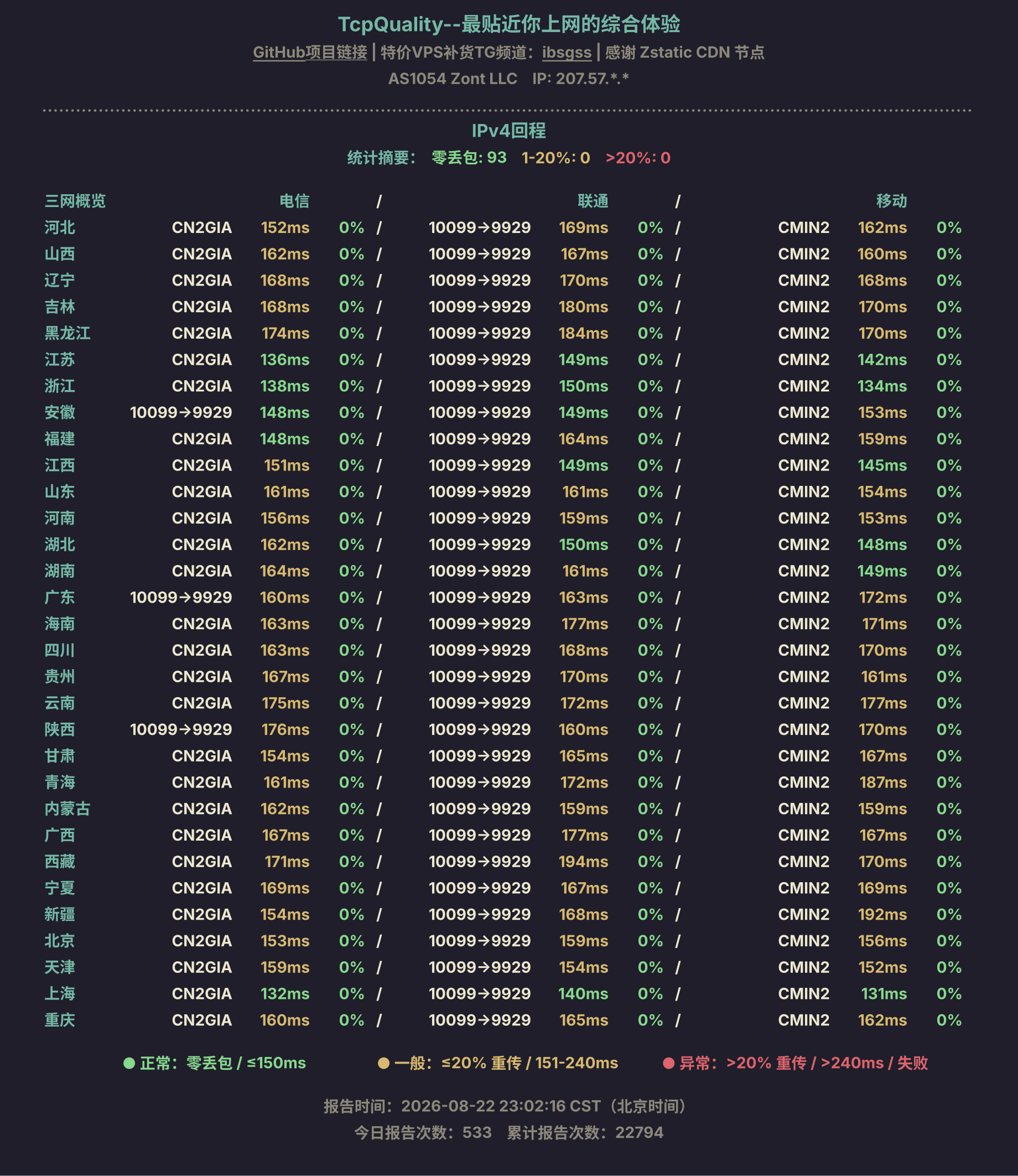 IPv4回程