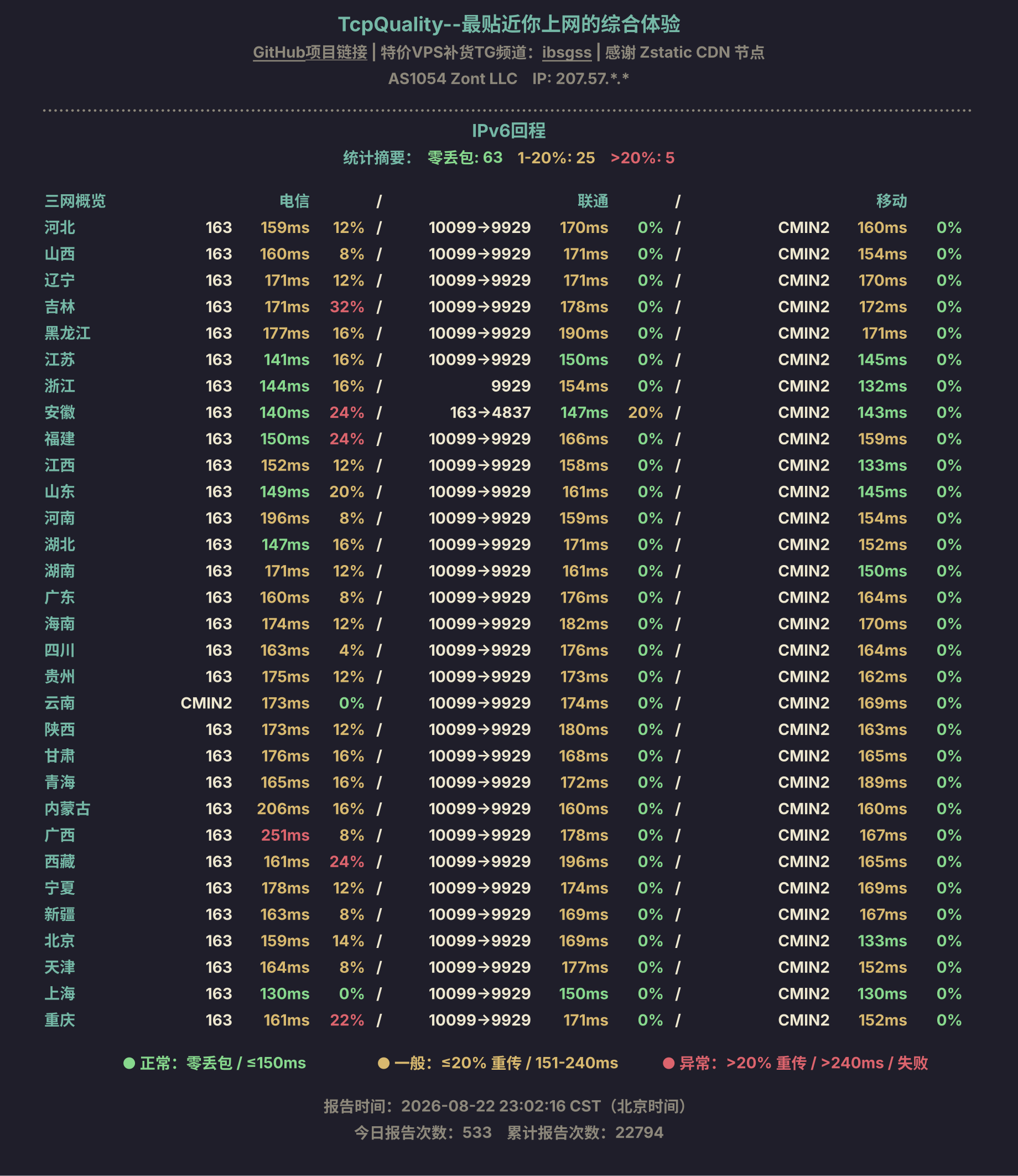 IPv6回程