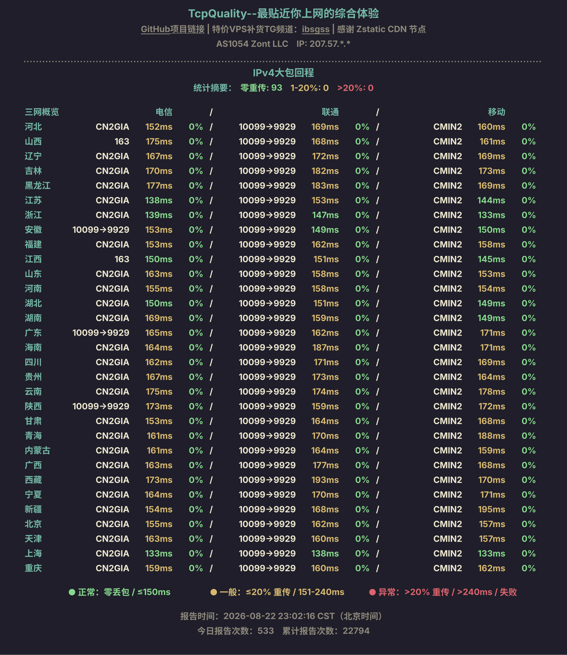 IPv4大包回程