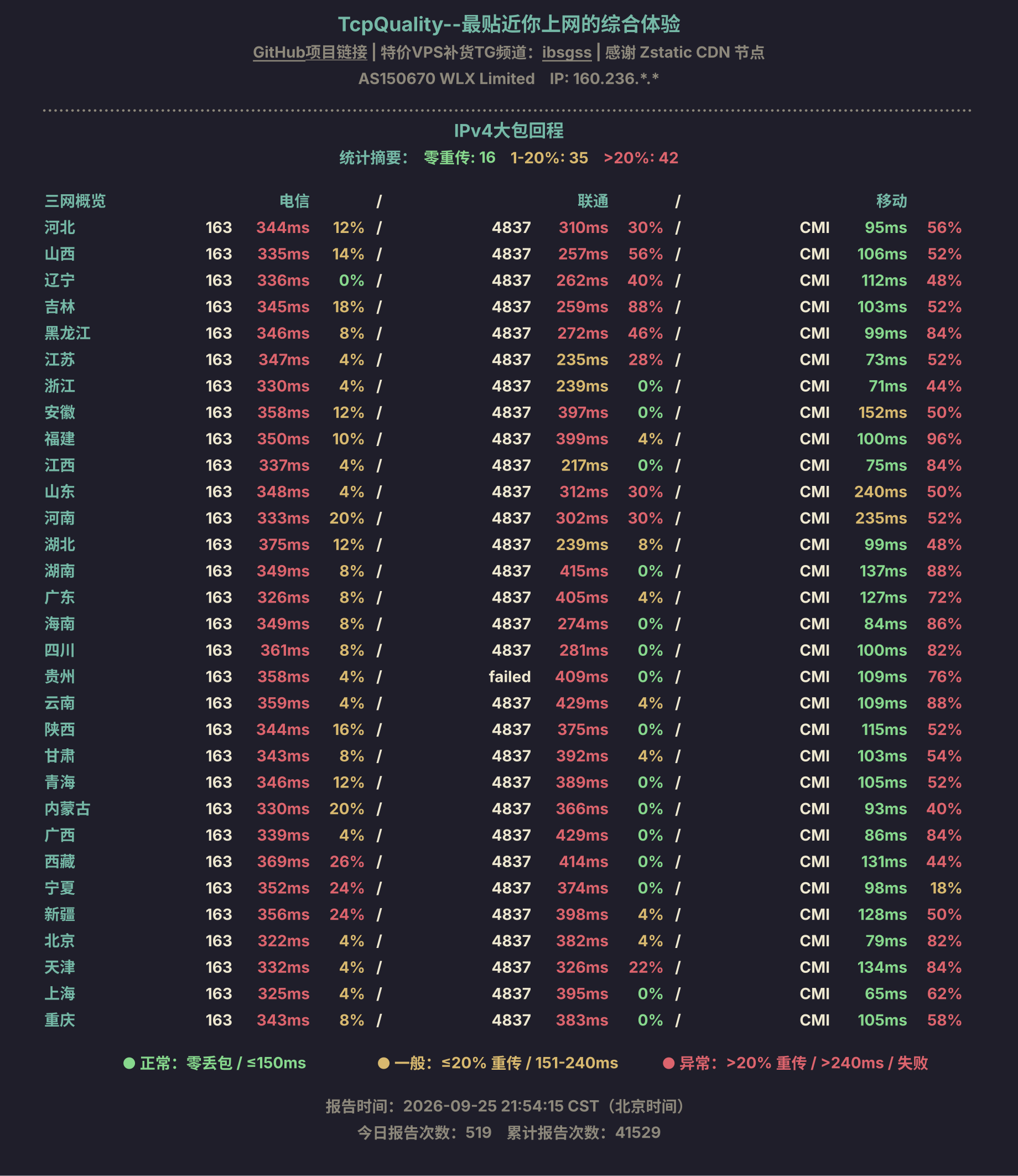 IPv4大包回程
