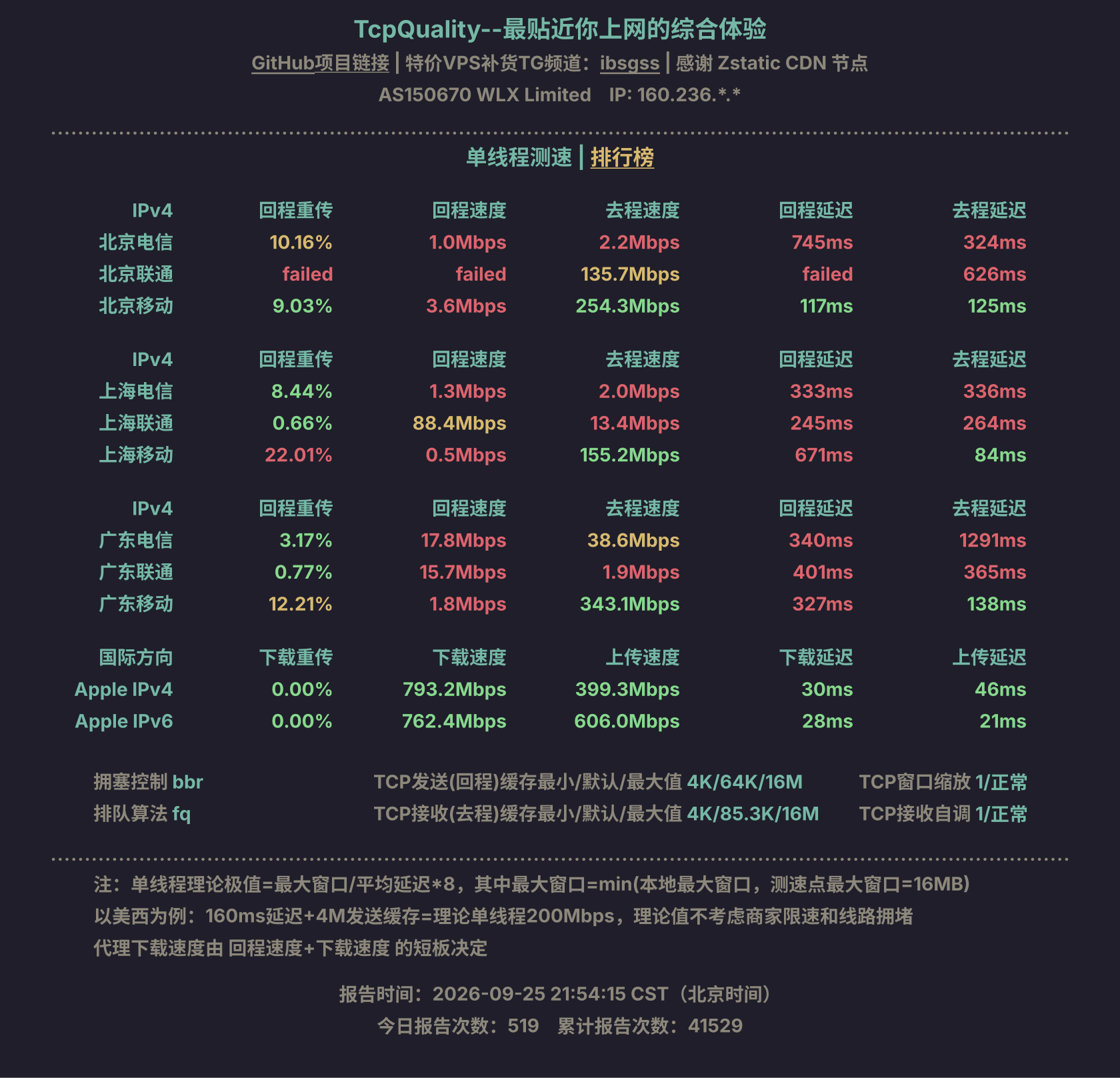 单线程测速