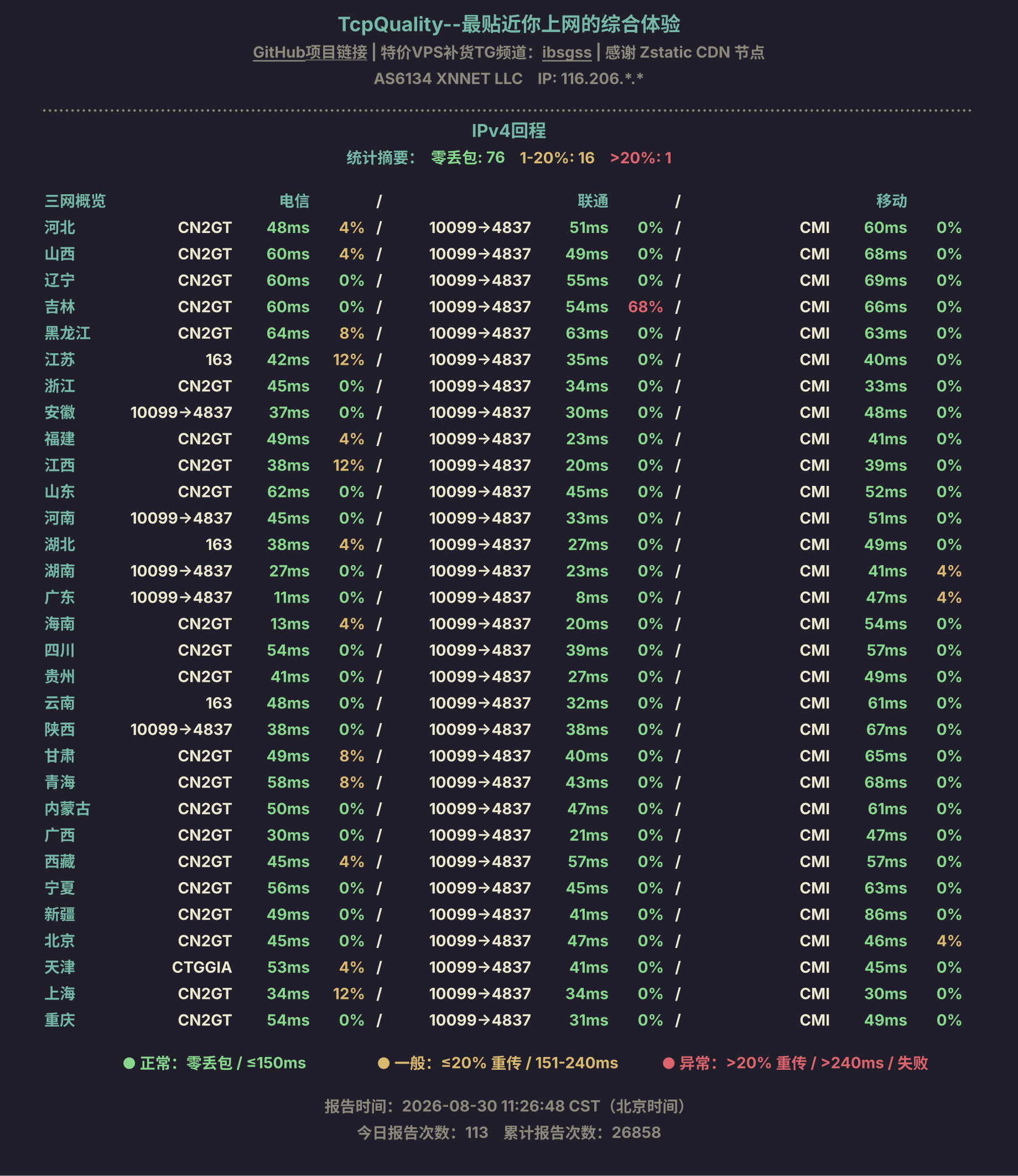 IPv4回程