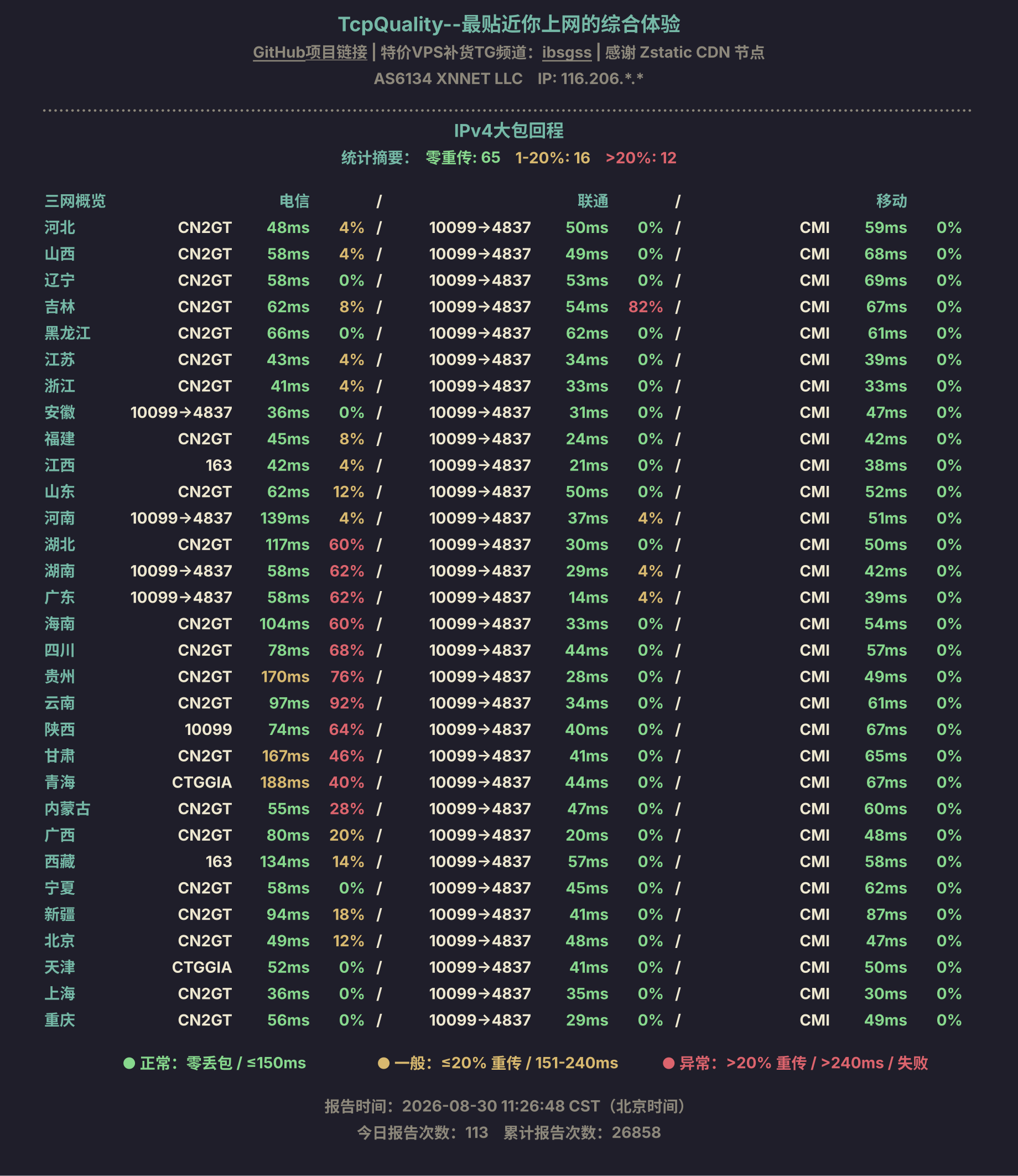 IPv4大包回程