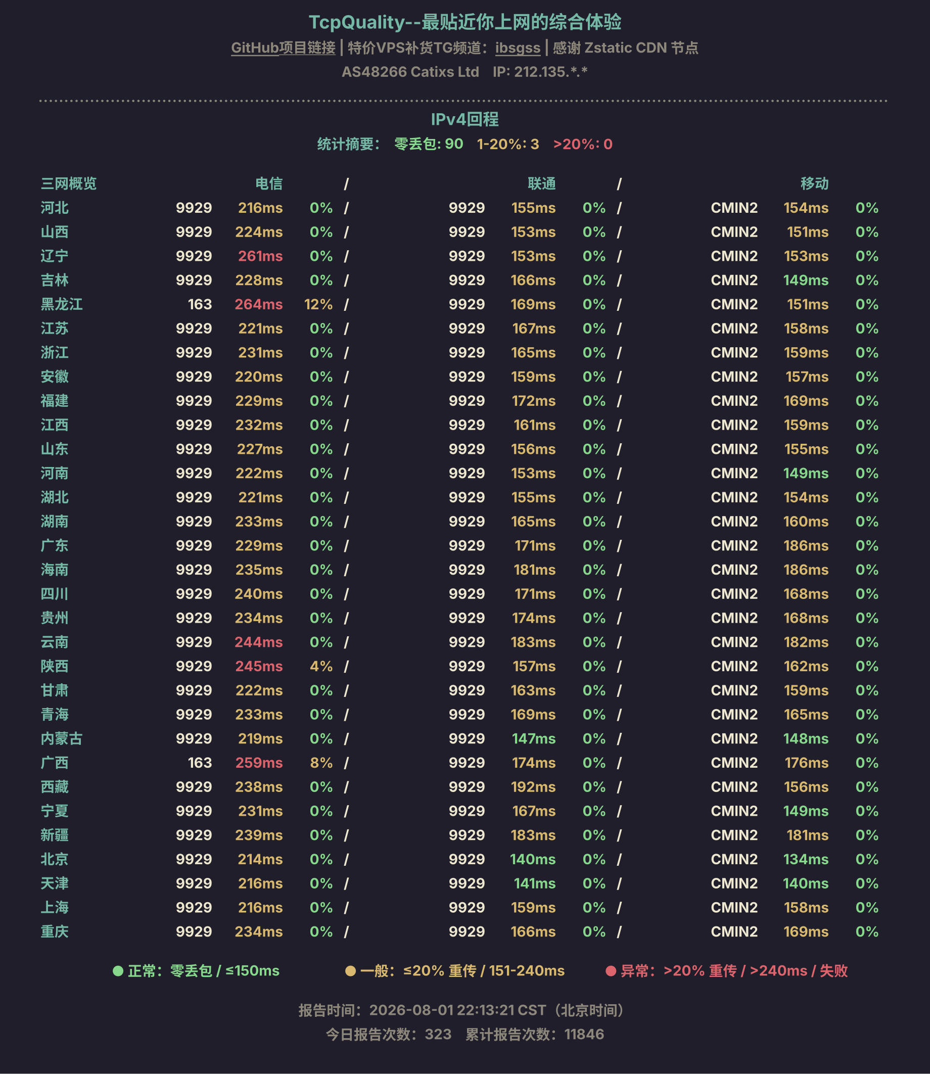 IPv4回程