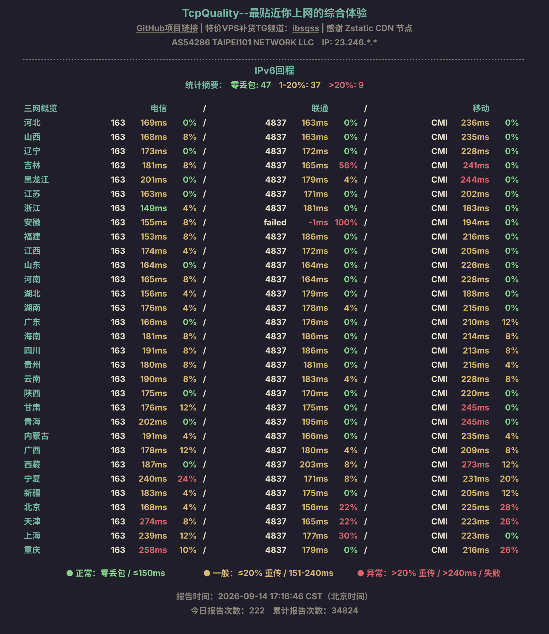 IPv6回程
