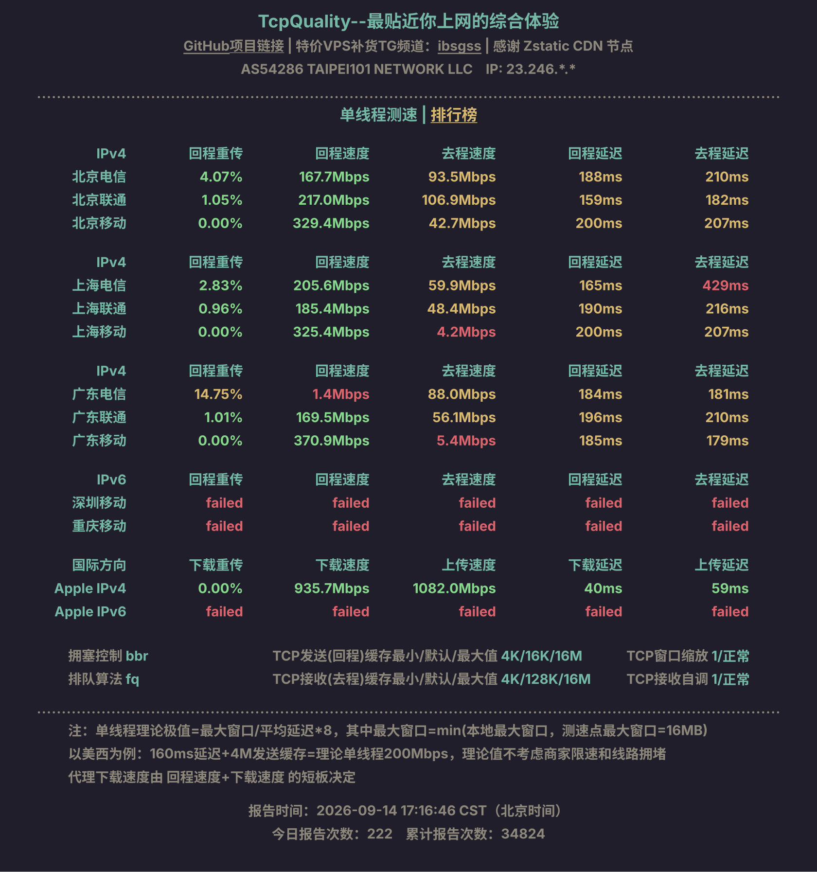 单线程测速