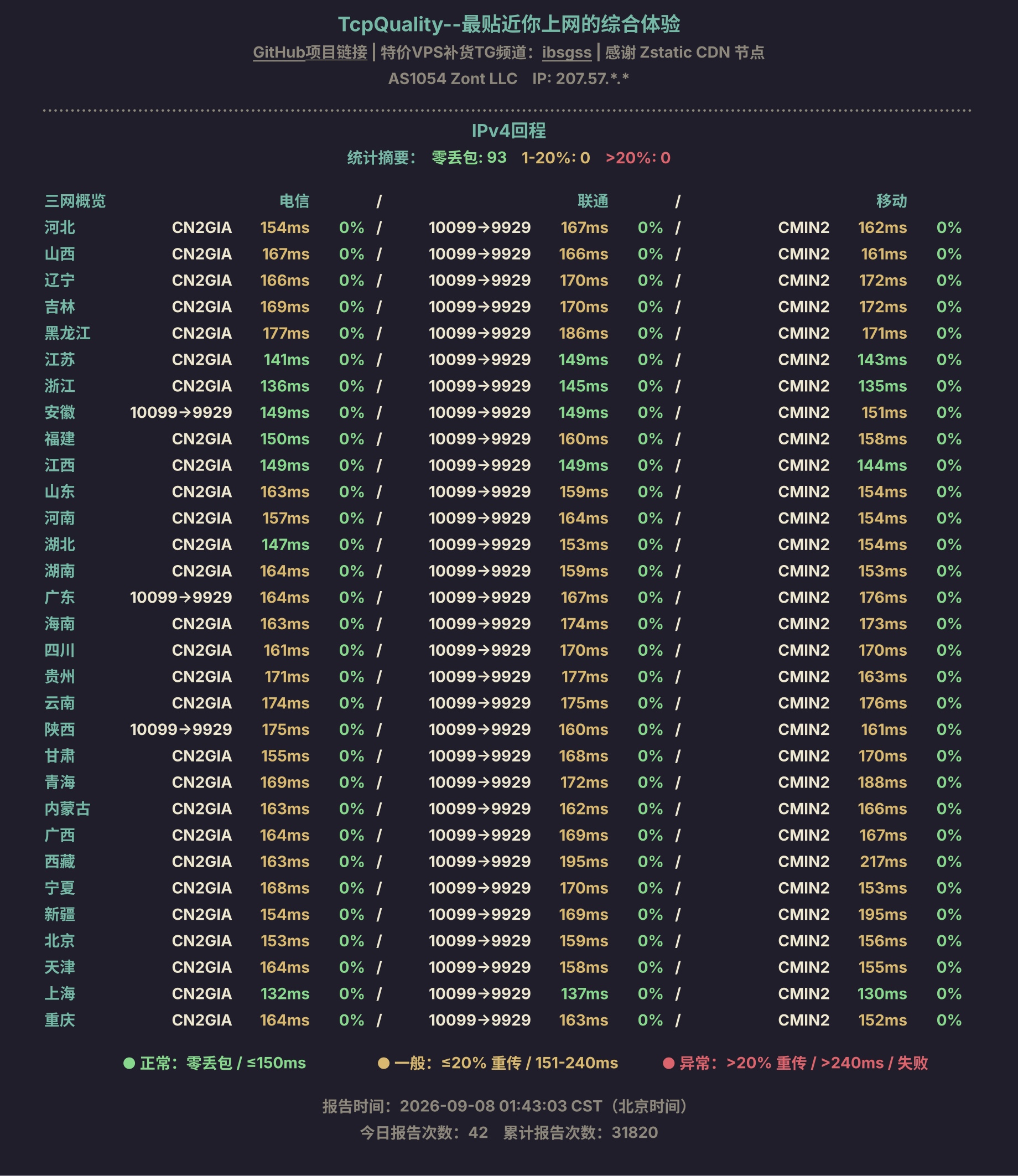 IPv4回程