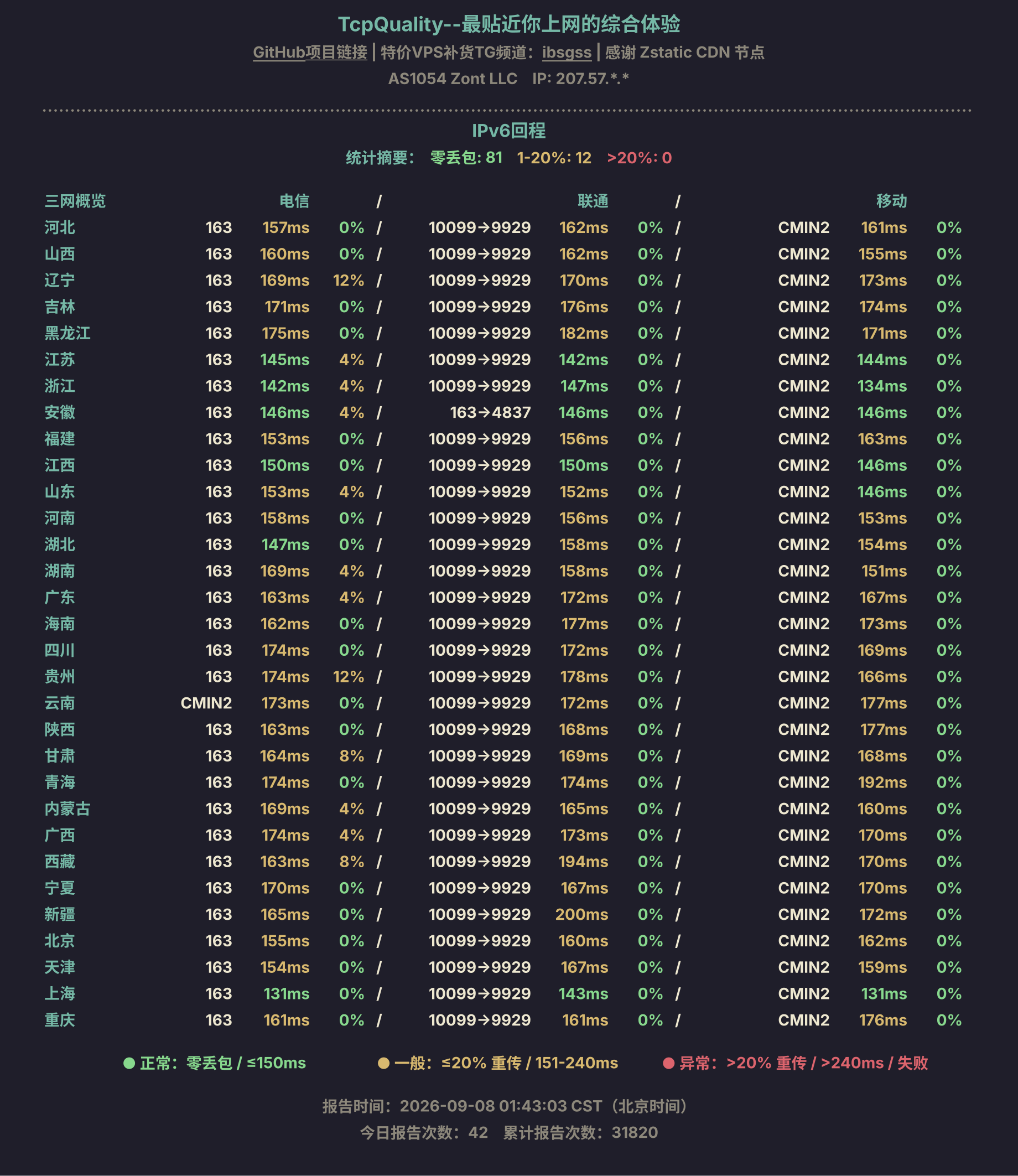 IPv6回程