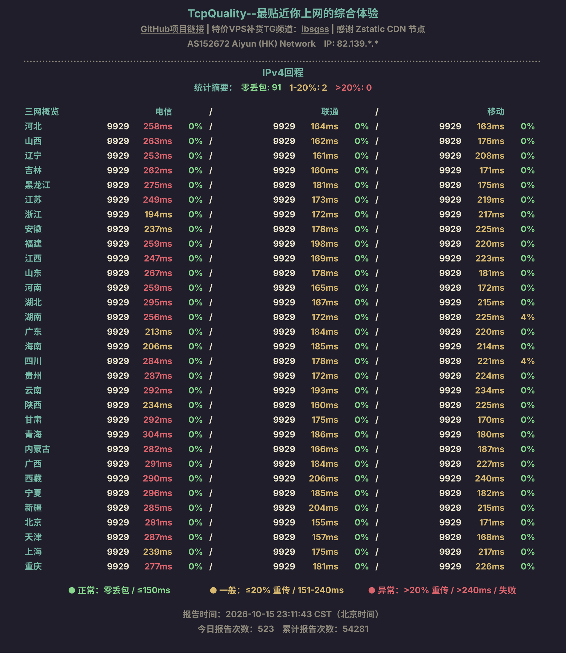 IPv4回程