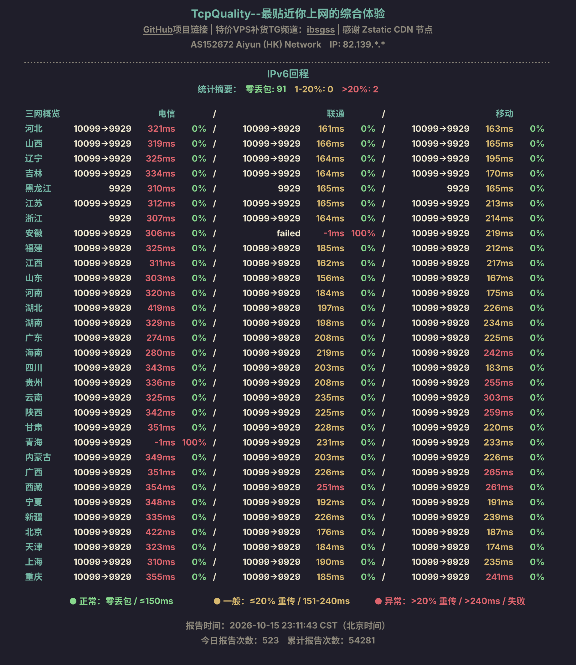 IPv6回程