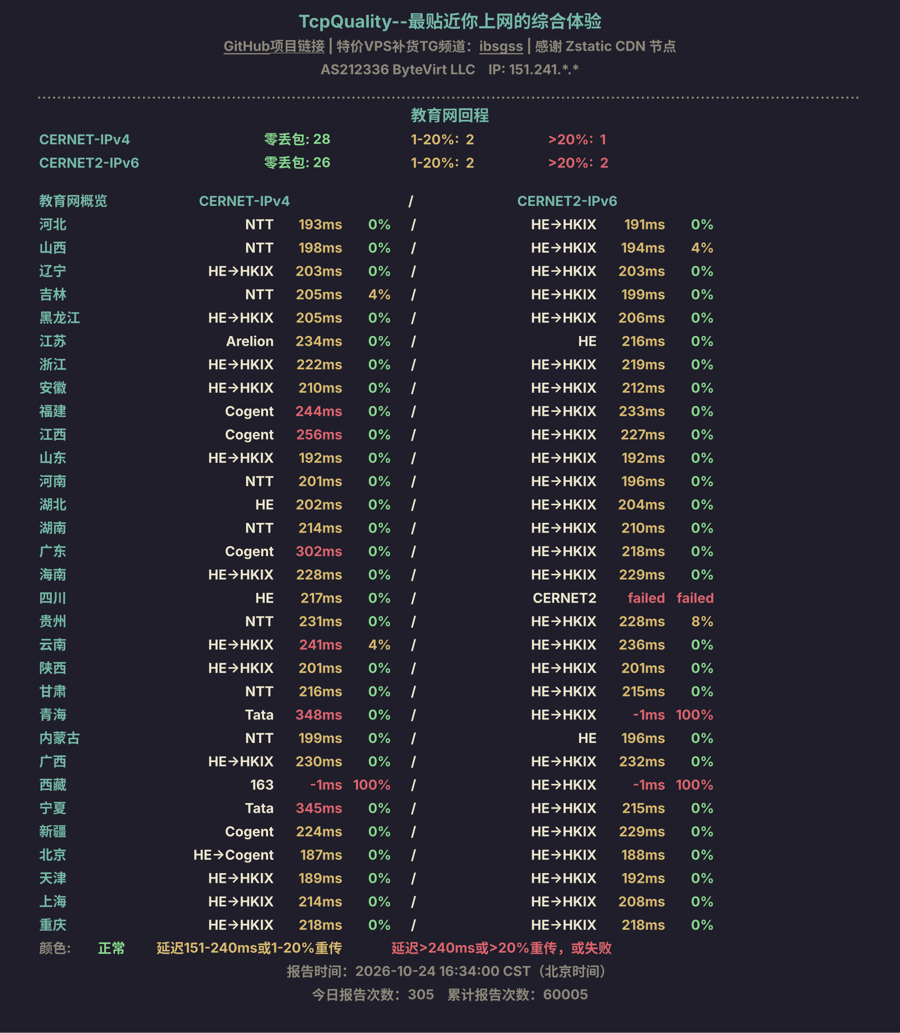 教育网回程