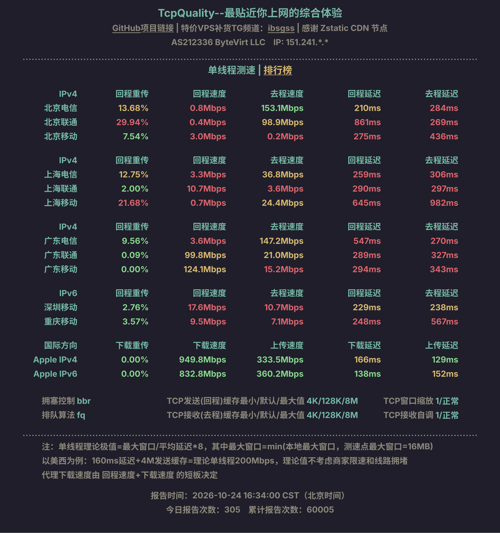 单线程测速