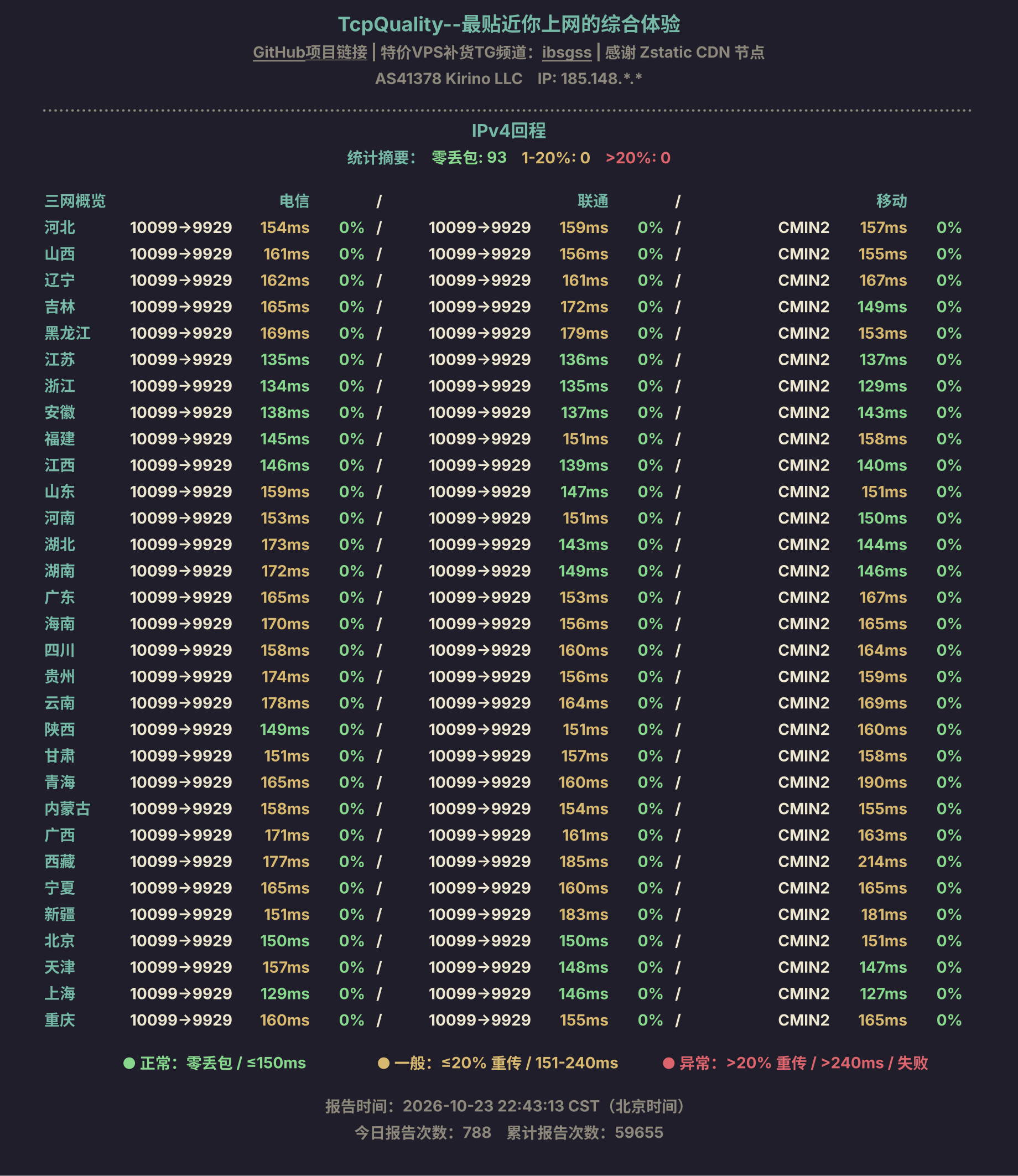 IPv4回程
