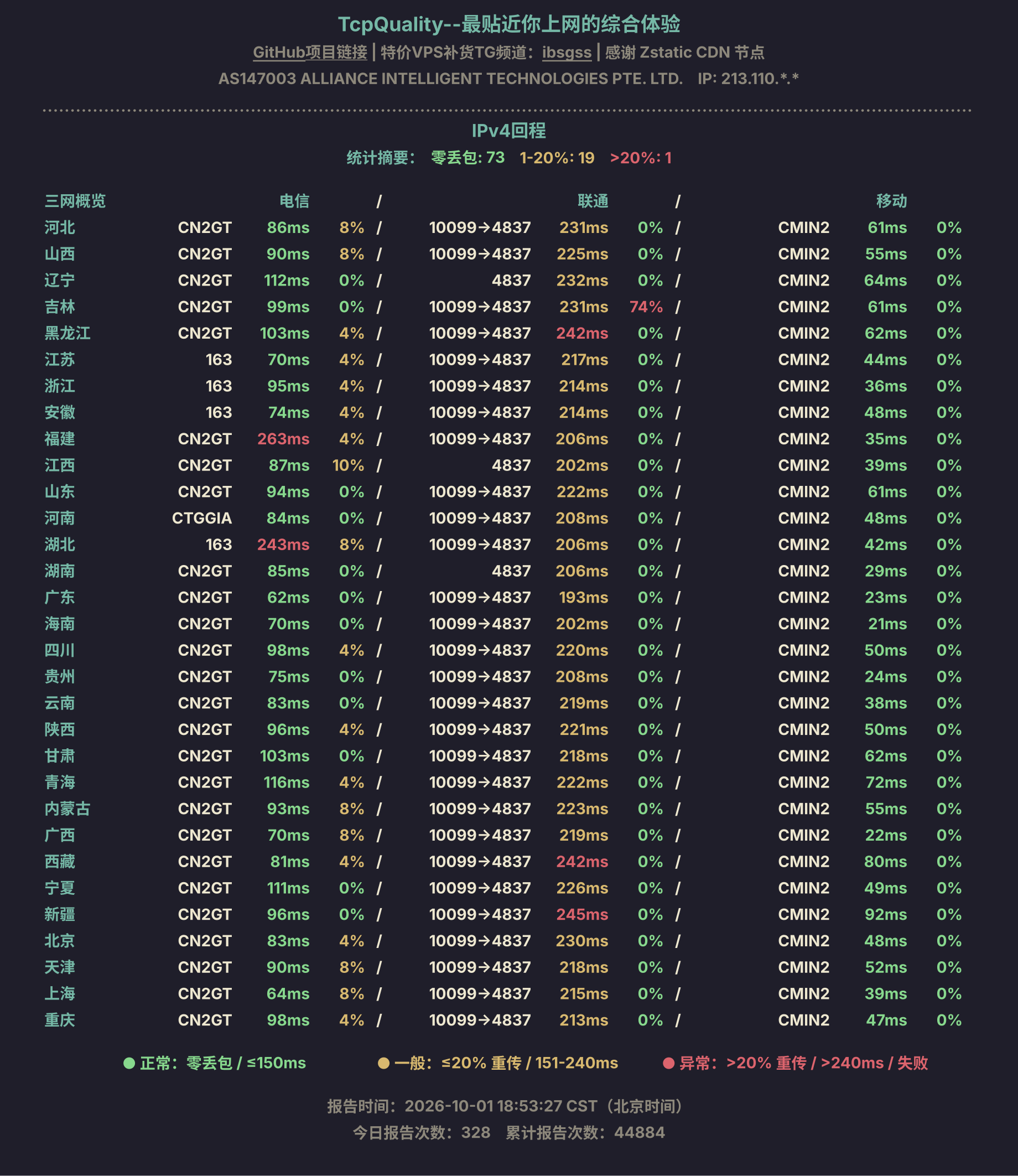 IPv4回程