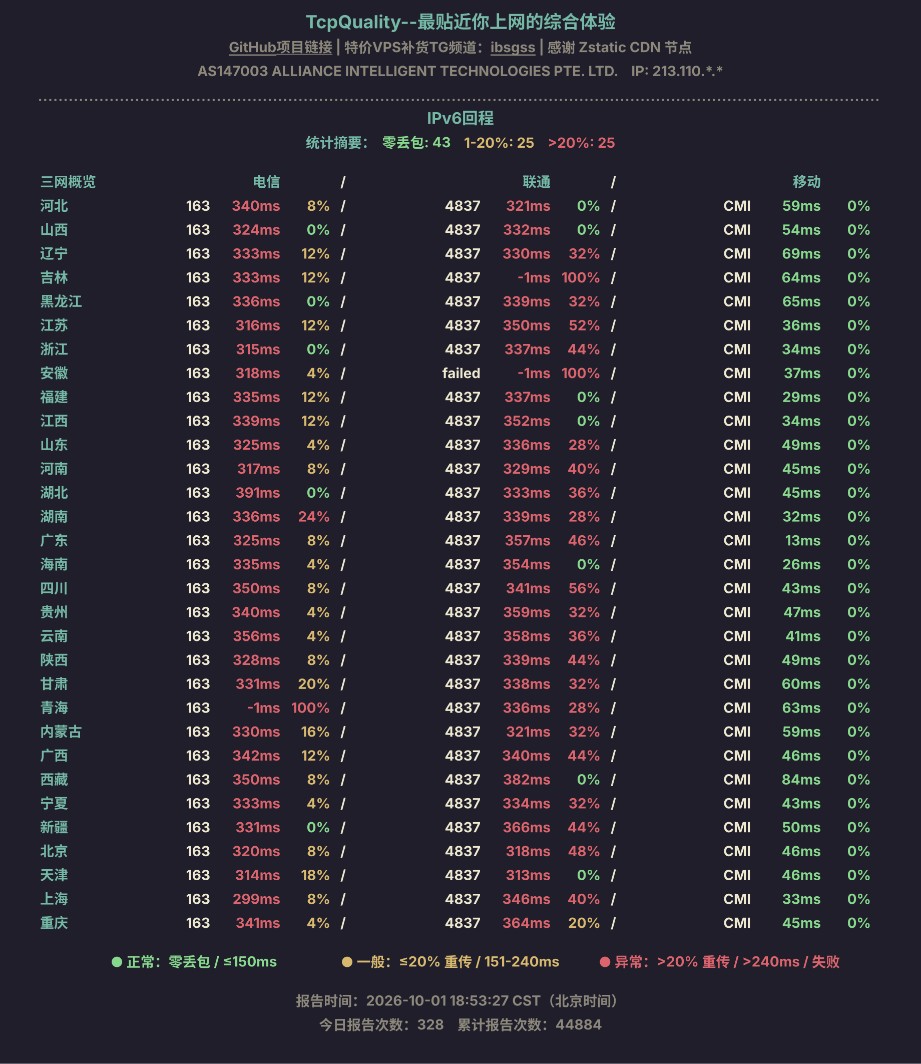 IPv6回程