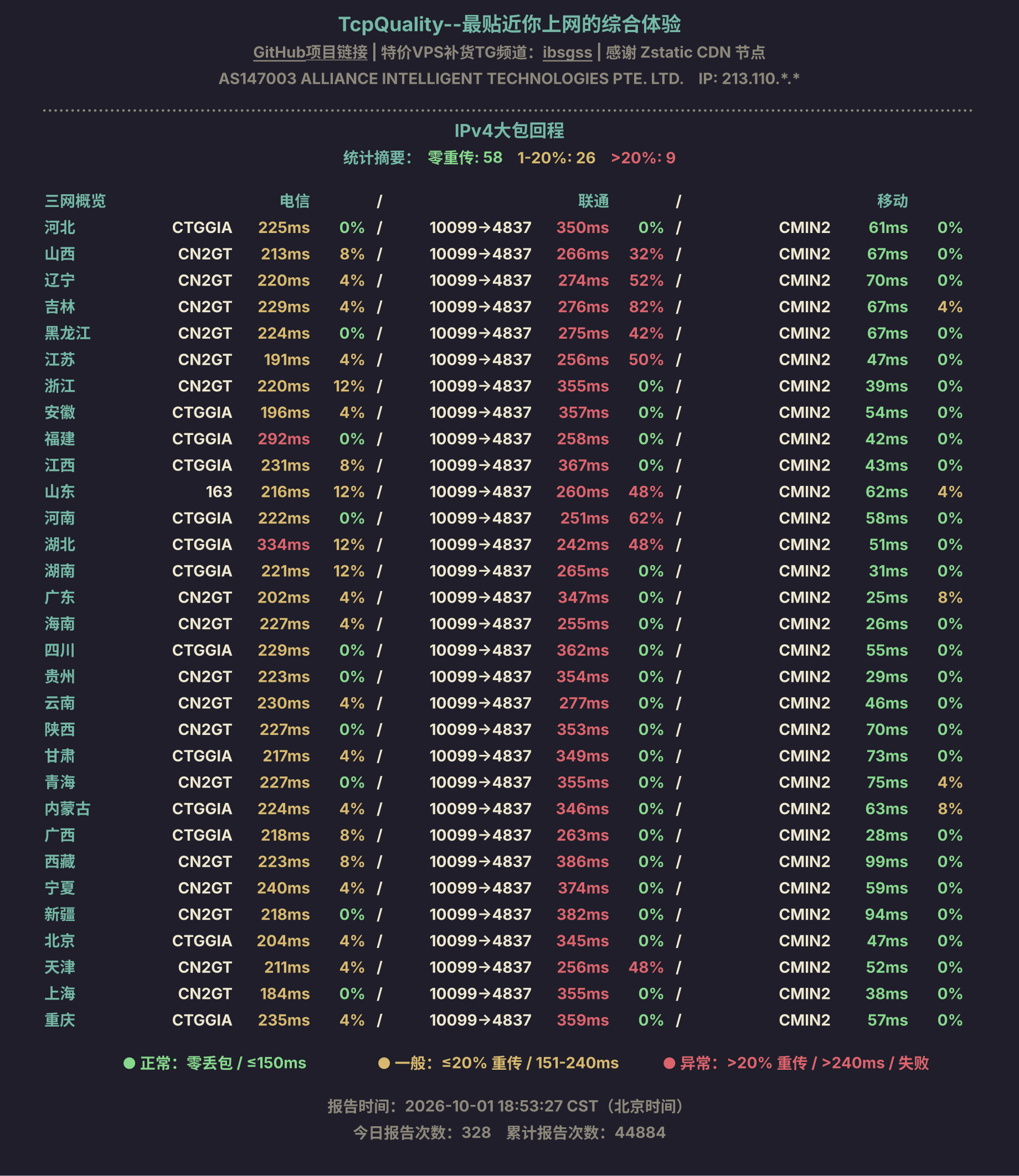 IPv4大包回程