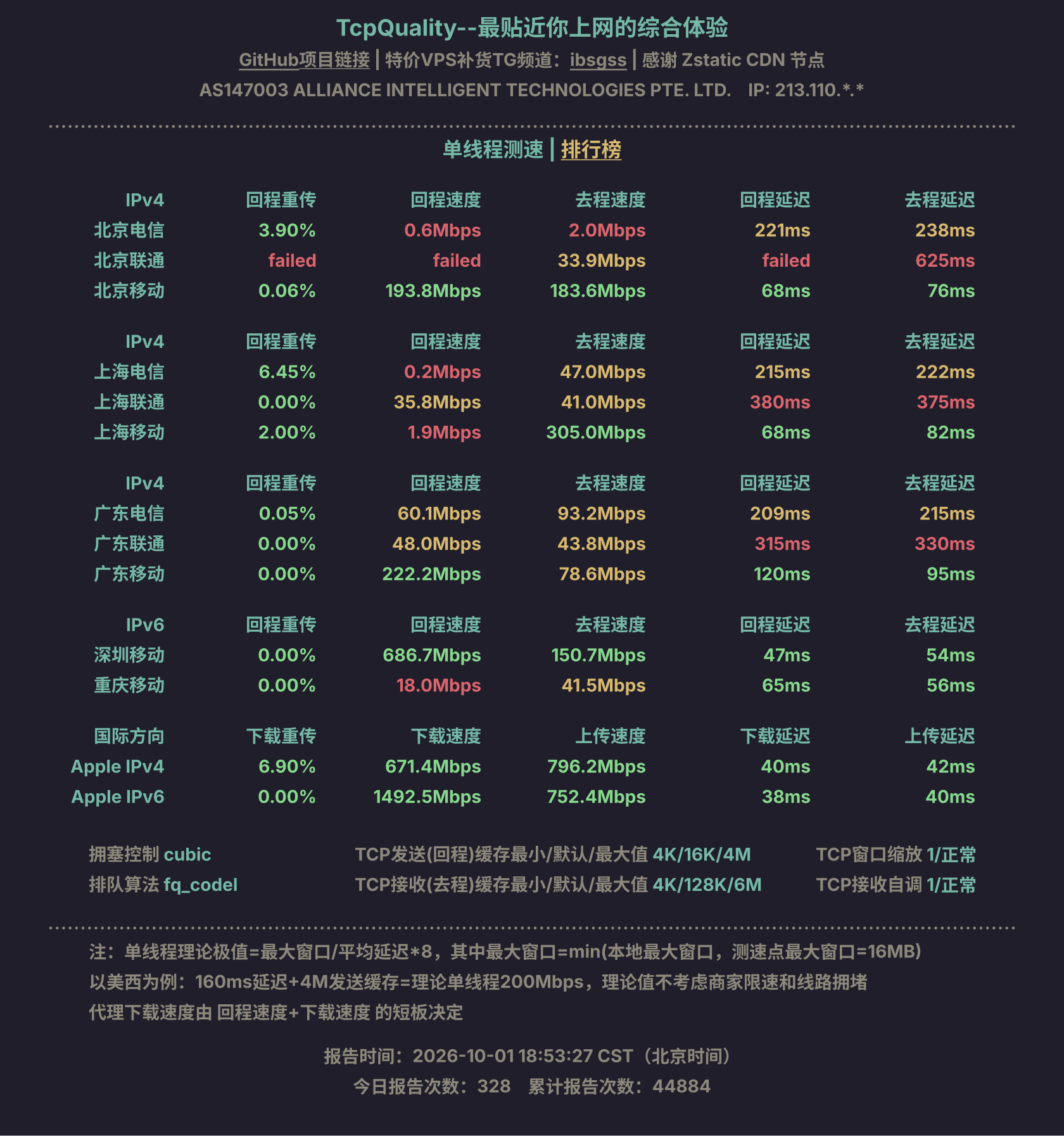 单线程测速