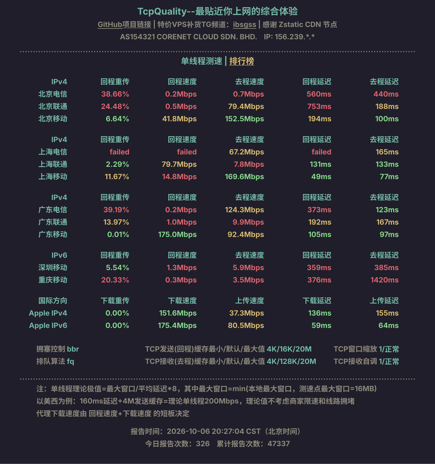 单线程测速